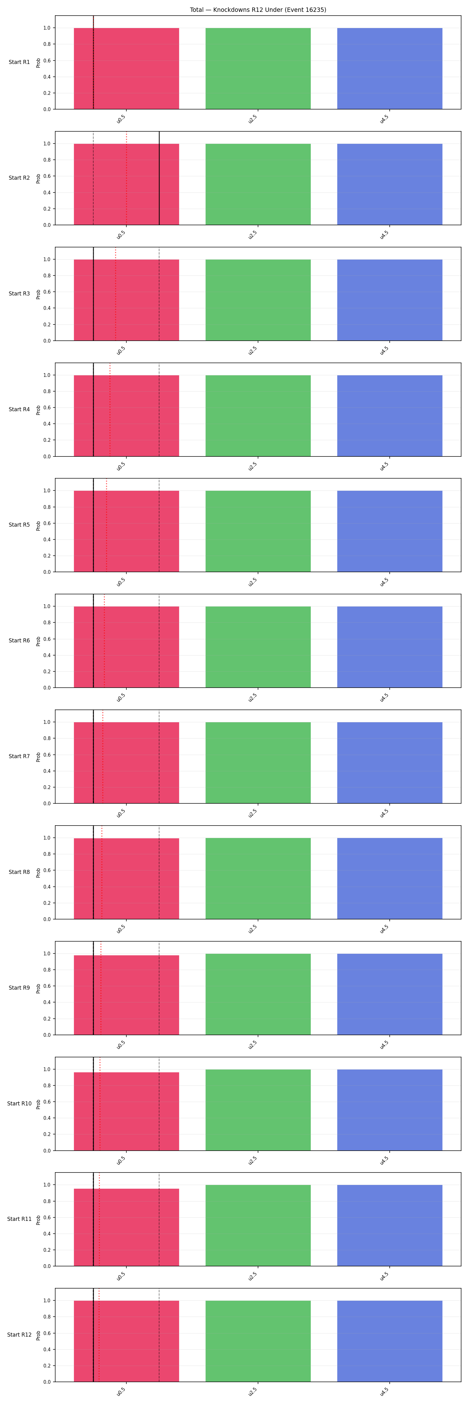 Stats/Round/Total Unders/Knockdowns/Round 12/16235 Round 12 Under Snapshots — Prod