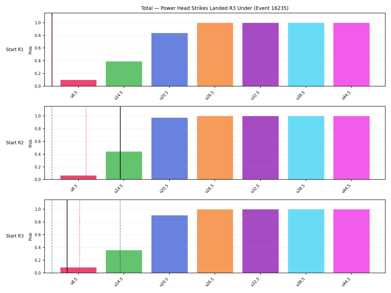 Stats/Round/Total Unders/Power Head Strikes Landed/Round 03/16235 Round 03 Under Snapshots — Prod