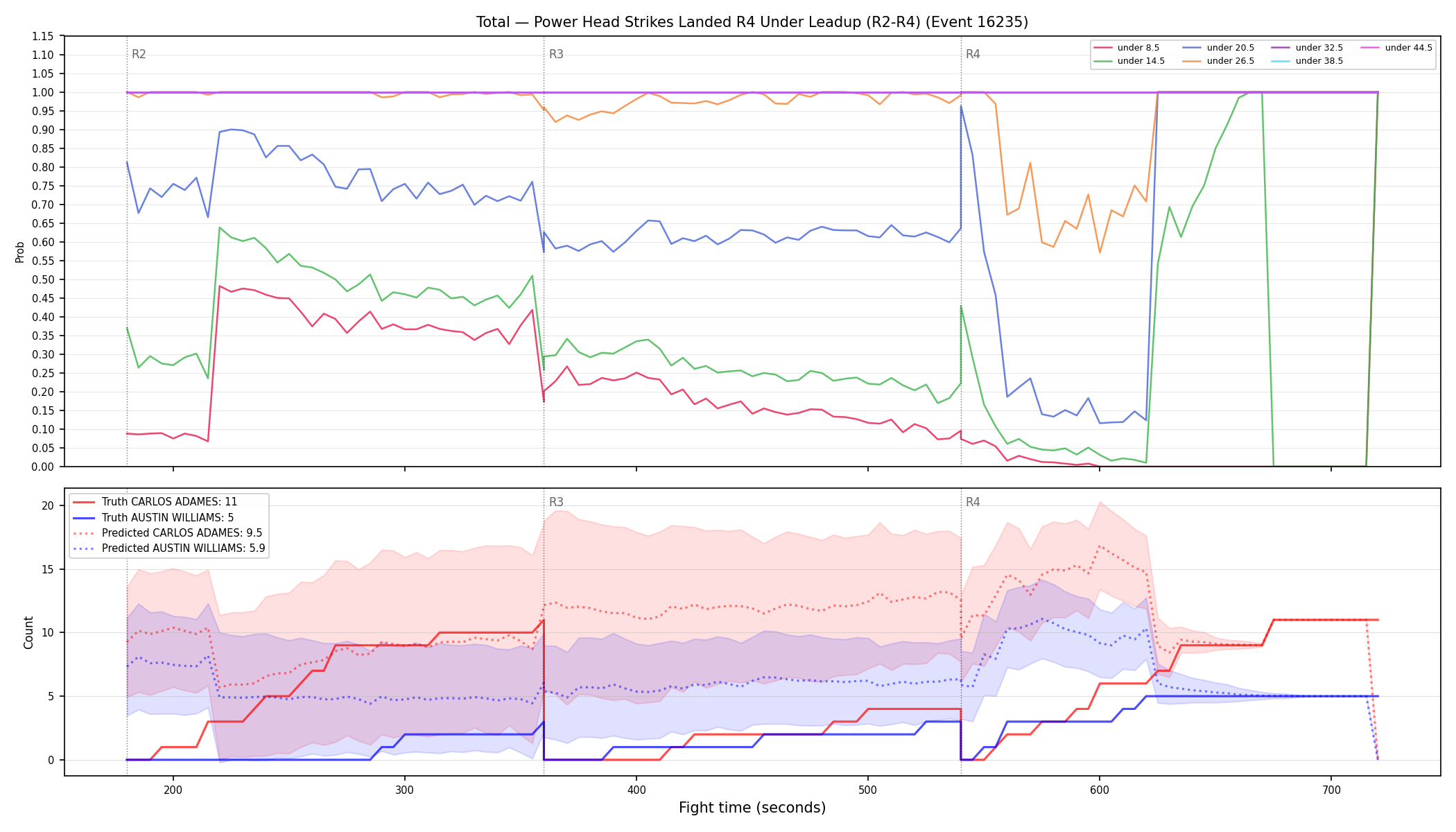 Stats/Round/Total Unders/Power Head Strikes Landed/Round 04/16235 Round 04 Under Leadup — Prod