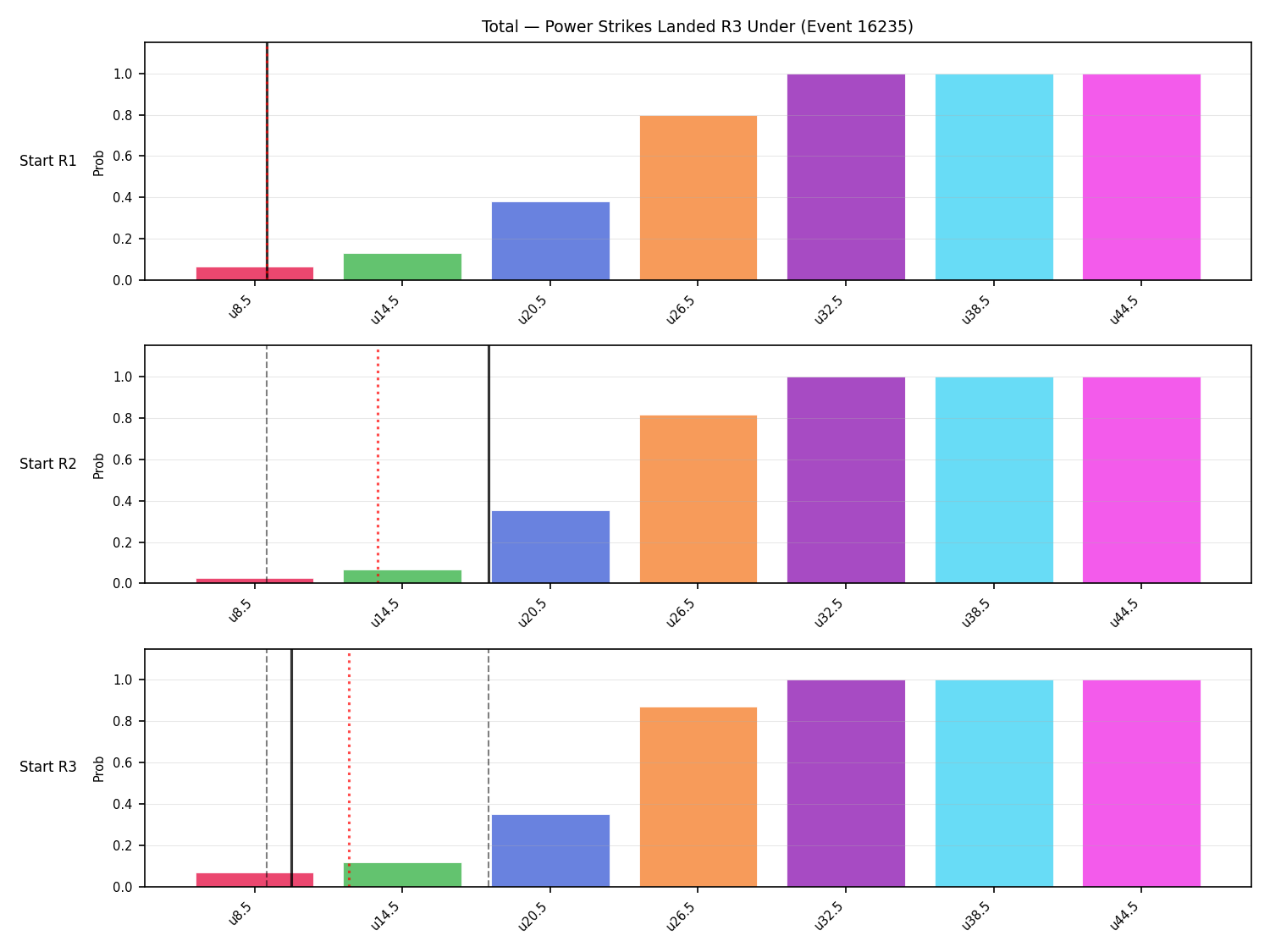 Stats/Round/Total Unders/Power Strikes Landed/Round 03/16235 Round 03 Under Snapshots — Prod