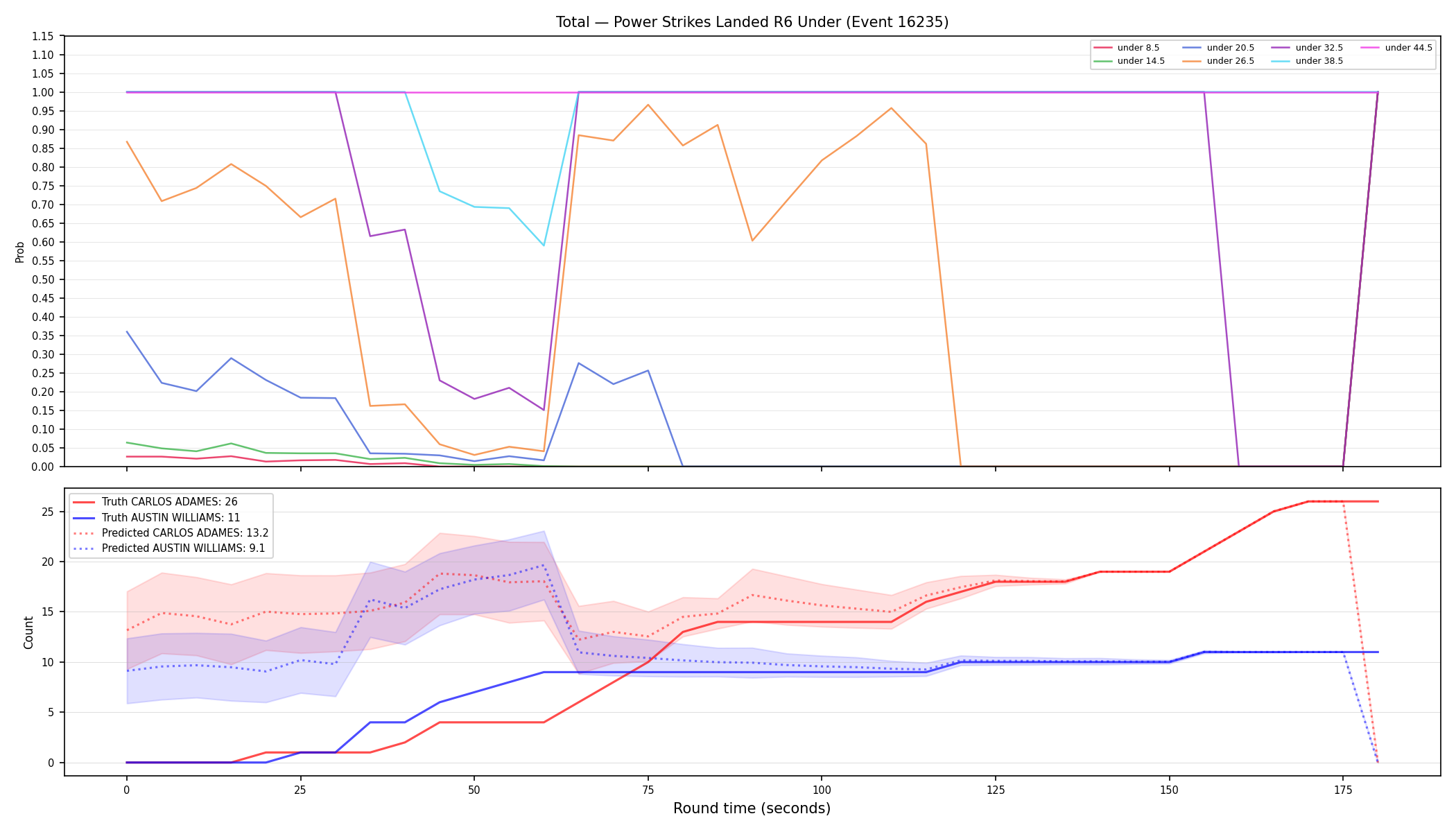 Stats/Round/Total Unders/Power Strikes Landed/Round 06/16235 Round 06 Under — Prod