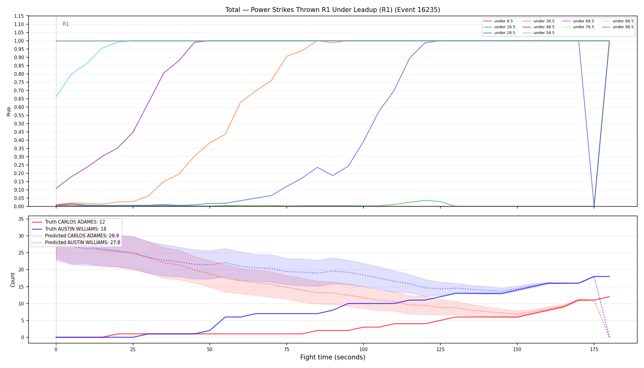 Stats/Round/Total Unders/Power Strikes Thrown/Round 01/16235 Round 01 Under Leadup — Prod