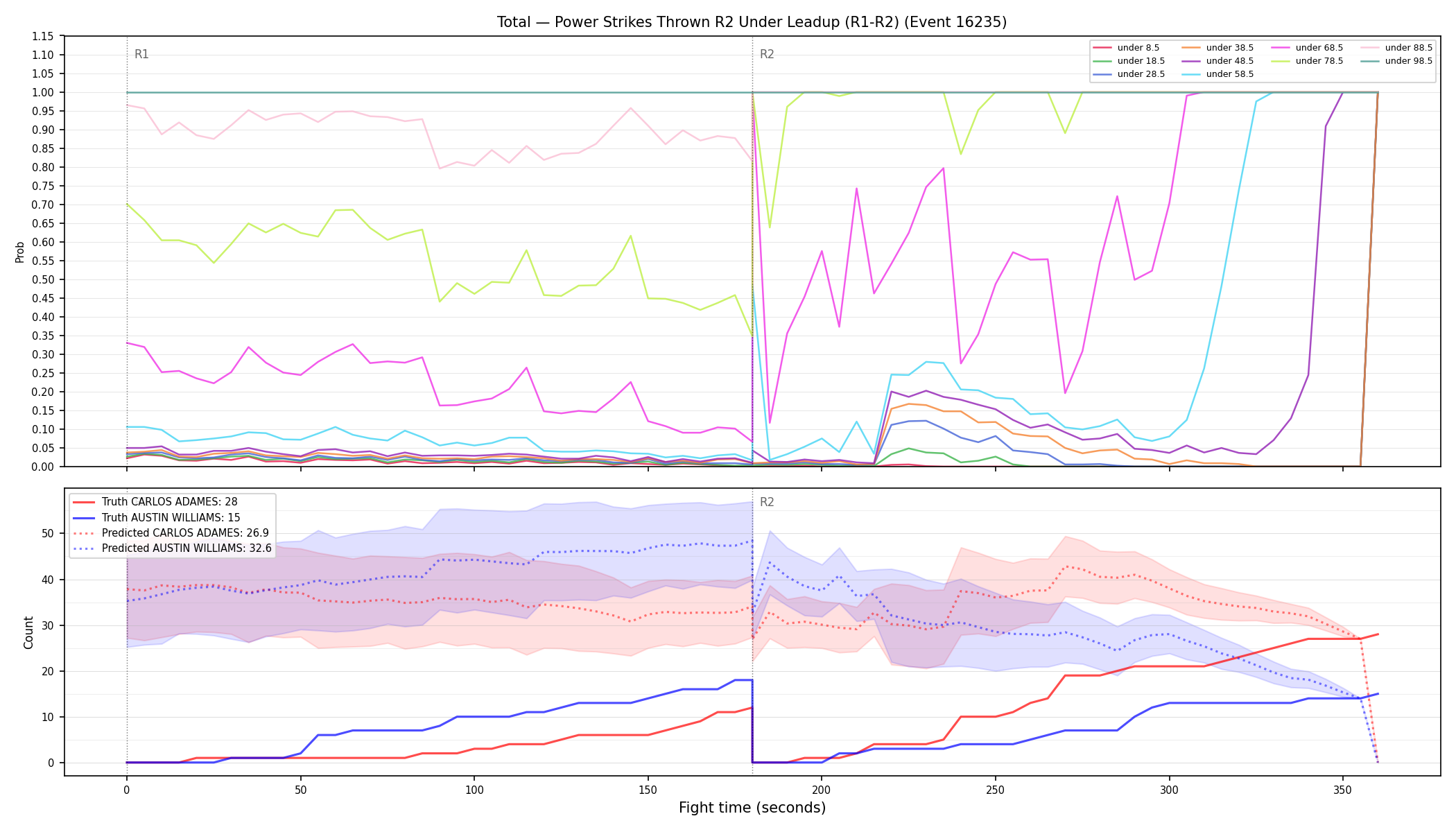 Stats/Round/Total Unders/Power Strikes Thrown/Round 02/16235 Round 02 Under Leadup — Prod