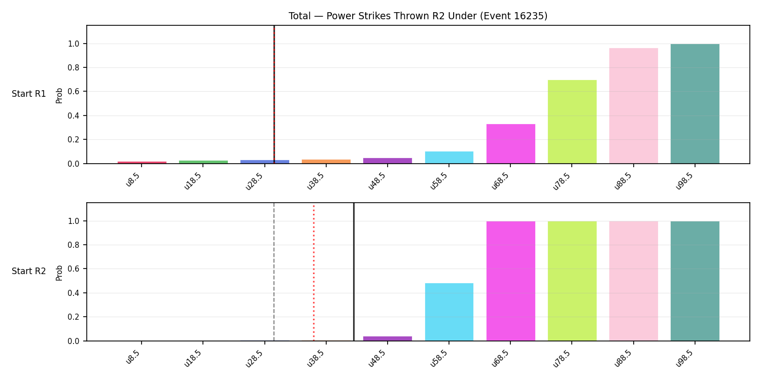 Stats/Round/Total Unders/Power Strikes Thrown/Round 02/16235 Round 02 Under Snapshots — Prod