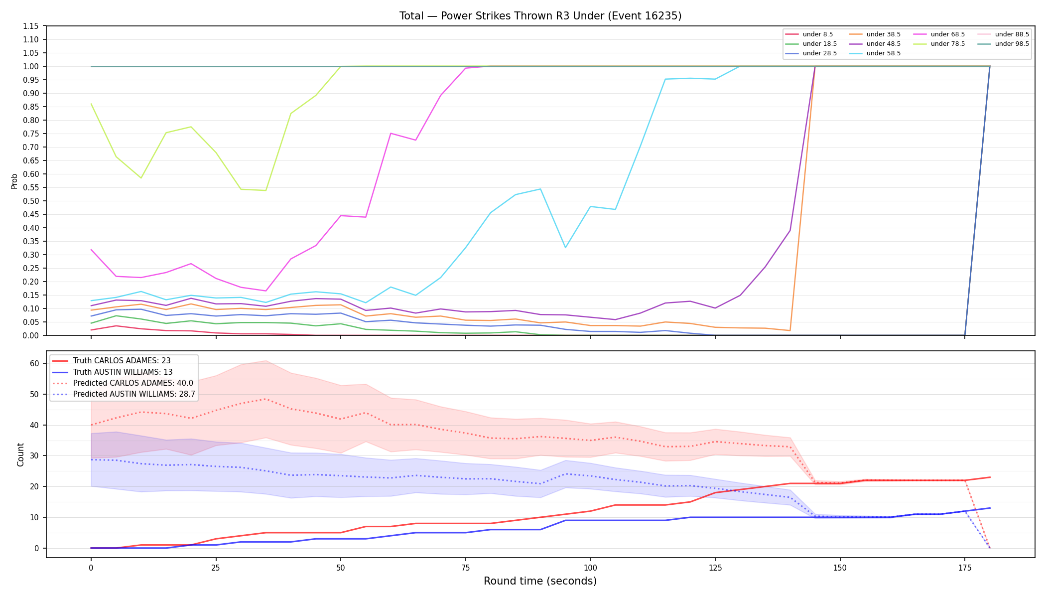 Stats/Round/Total Unders/Power Strikes Thrown/Round 03/16235 Round 03 Under — Prod