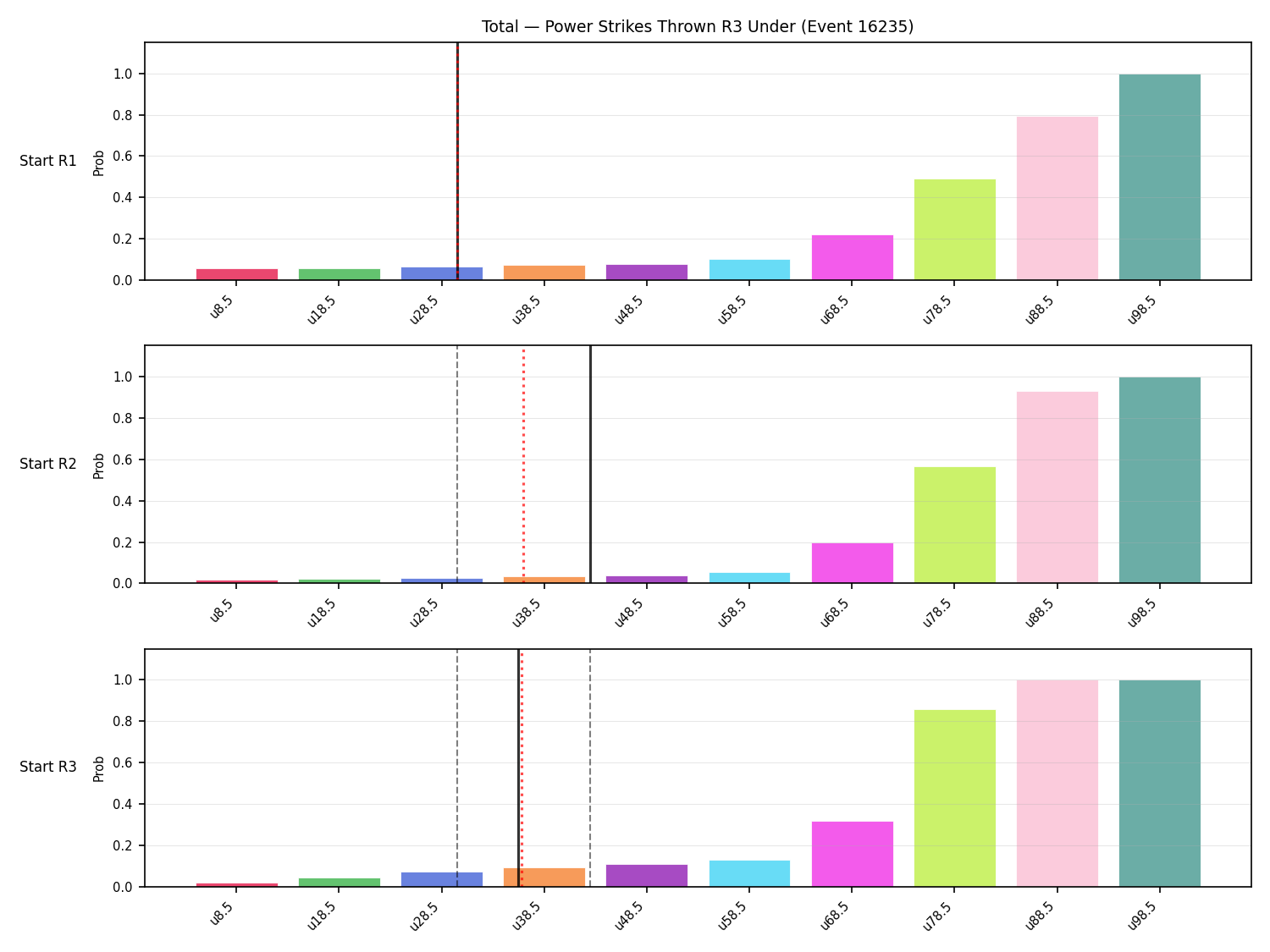 Stats/Round/Total Unders/Power Strikes Thrown/Round 03/16235 Round 03 Under Snapshots — Prod
