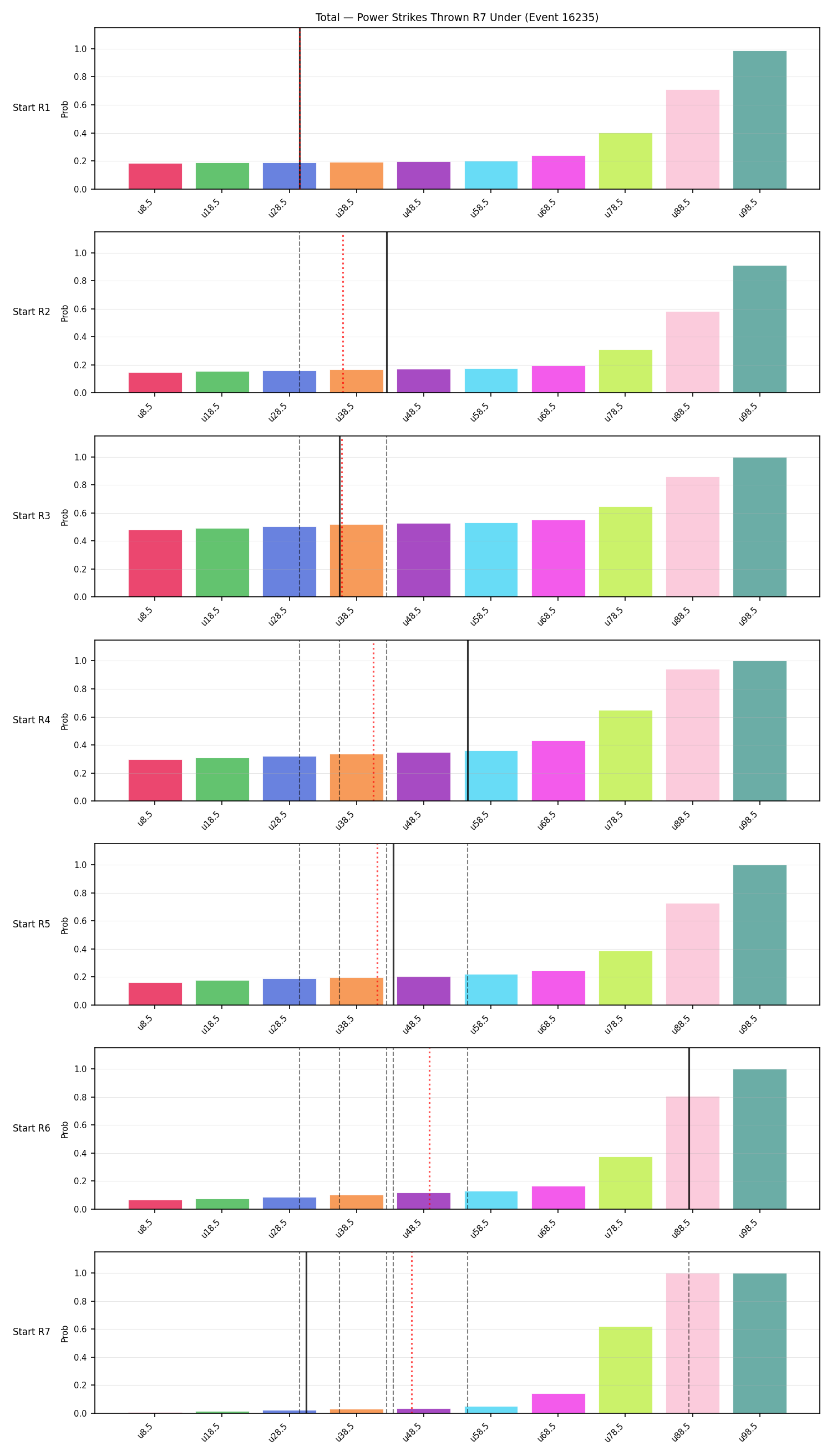 Stats/Round/Total Unders/Power Strikes Thrown/Round 07/16235 Round 07 Under Snapshots — Prod