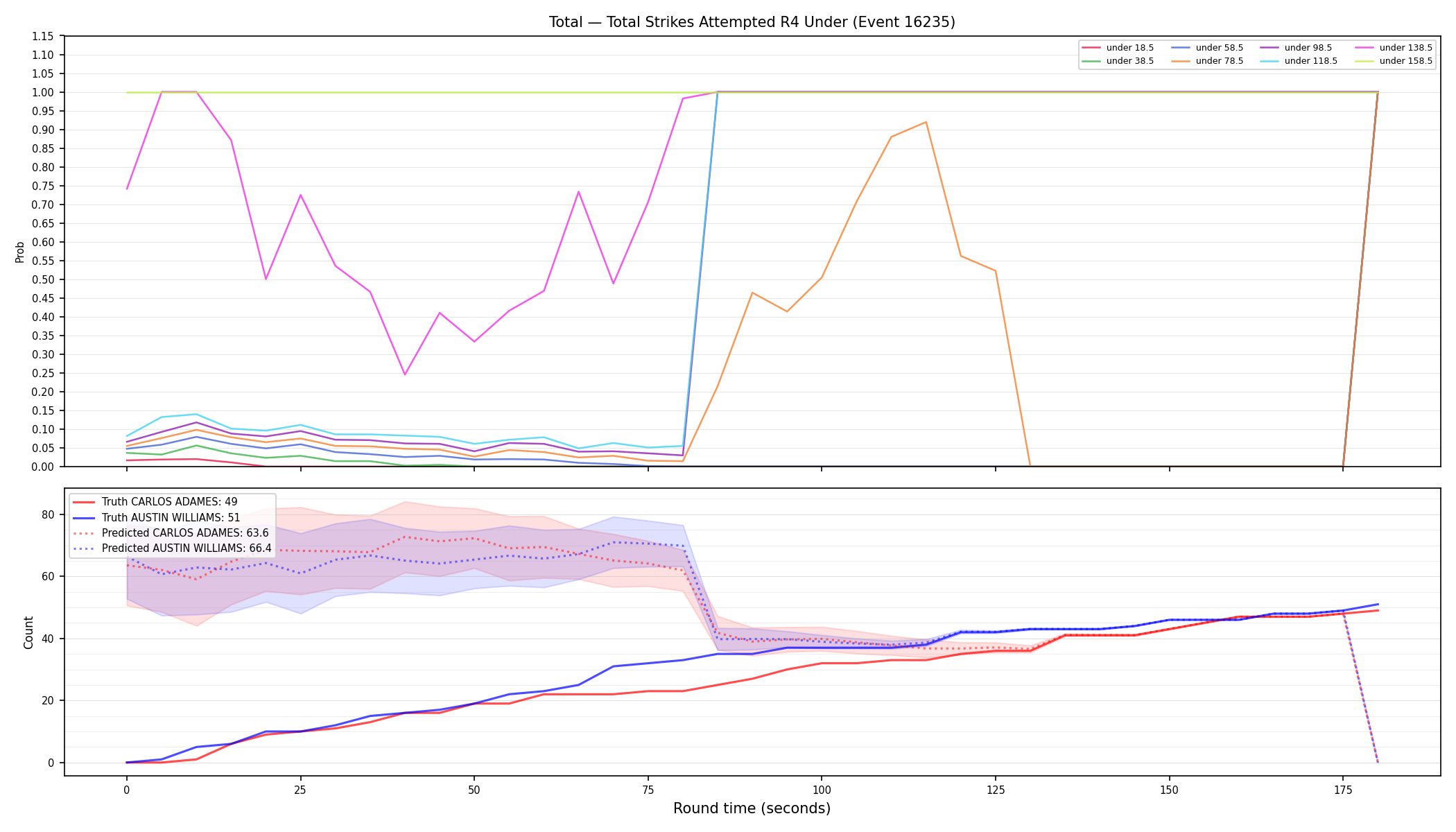Stats/Round/Total Unders/Total Strikes Attempted/Round 04/16235 Round 04 Under — Prod