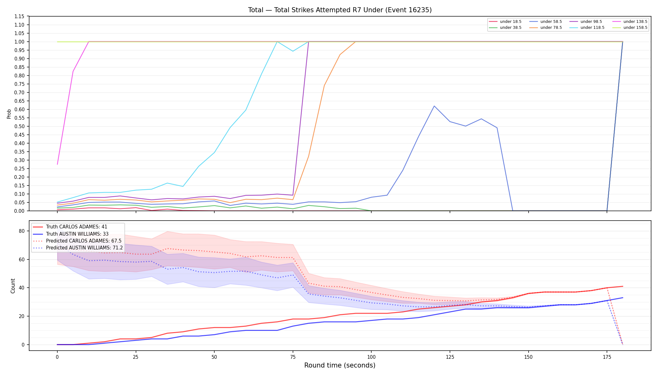 Stats/Round/Total Unders/Total Strikes Attempted/Round 07/16235 Round 07 Under — Prod