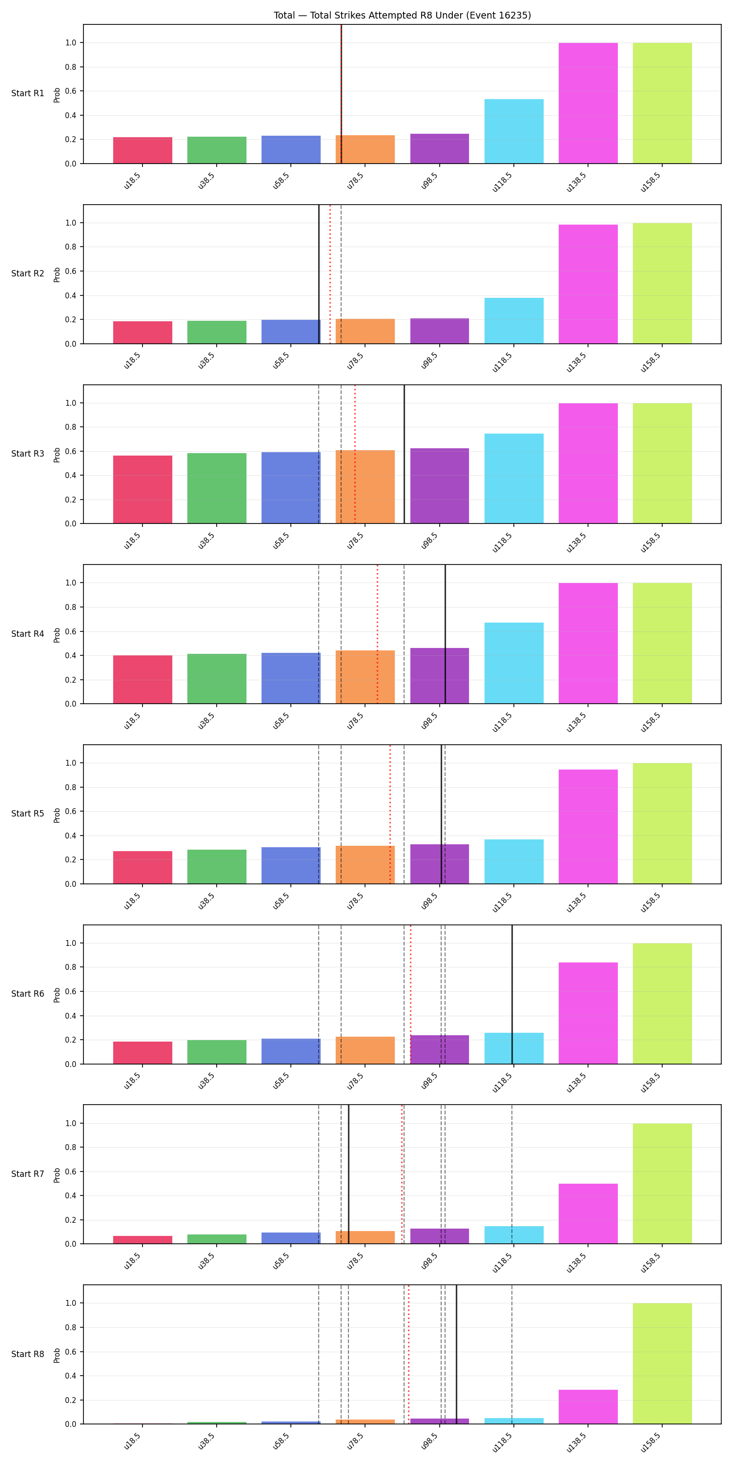Stats/Round/Total Unders/Total Strikes Attempted/Round 08/16235 Round 08 Under Snapshots — Prod