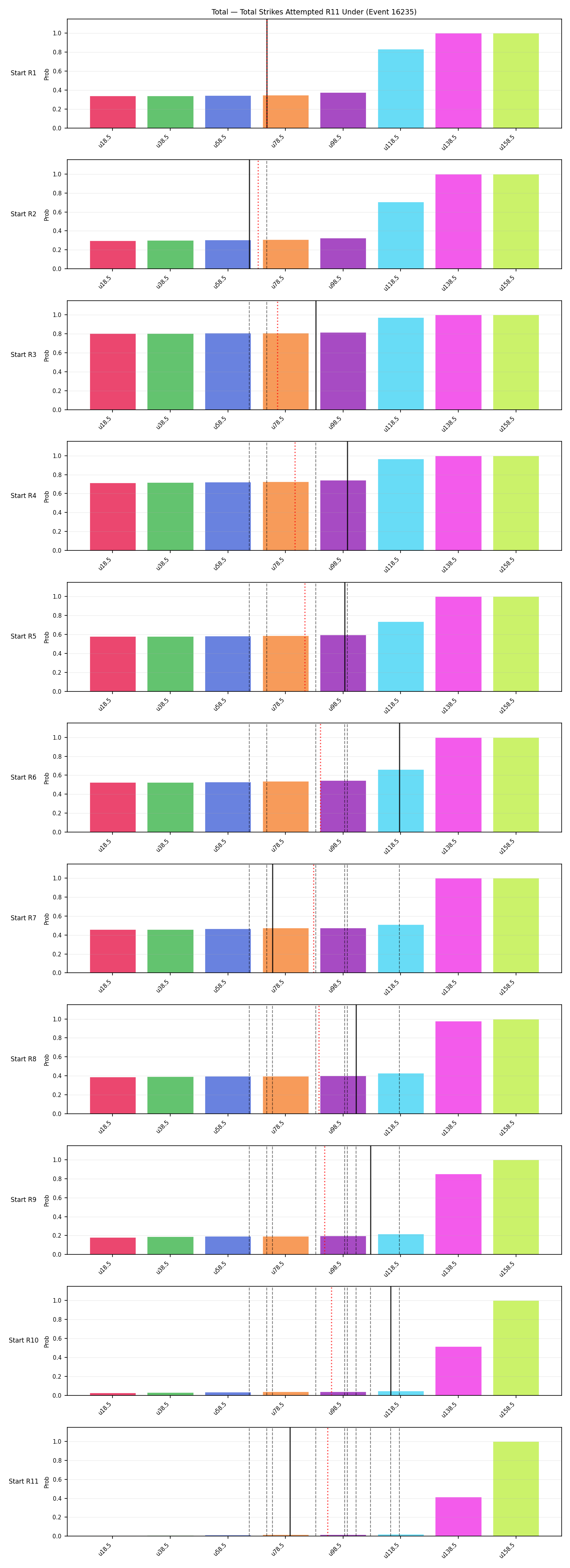 Stats/Round/Total Unders/Total Strikes Attempted/Round 11/16235 Round 11 Under Snapshots — Prod
