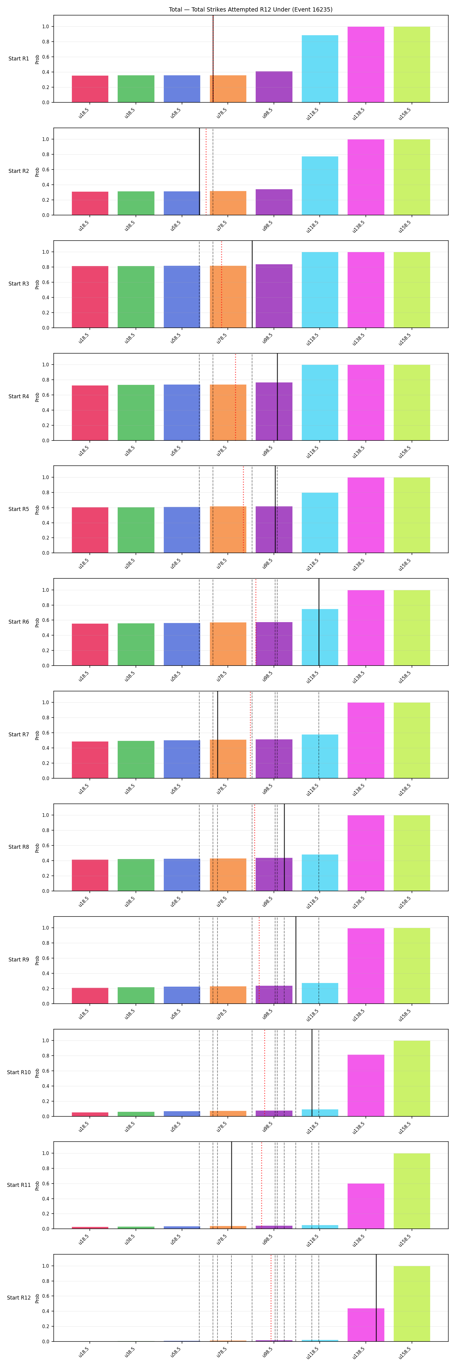 Stats/Round/Total Unders/Total Strikes Attempted/Round 12/16235 Round 12 Under Snapshots — Prod