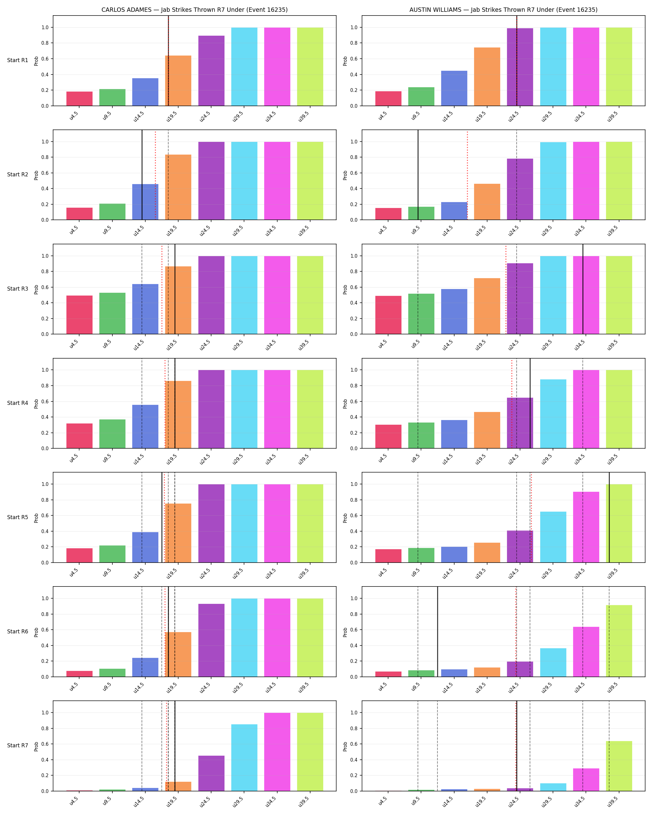Round: Jab Strikes Thrown — round 7 — snapshots — Prod