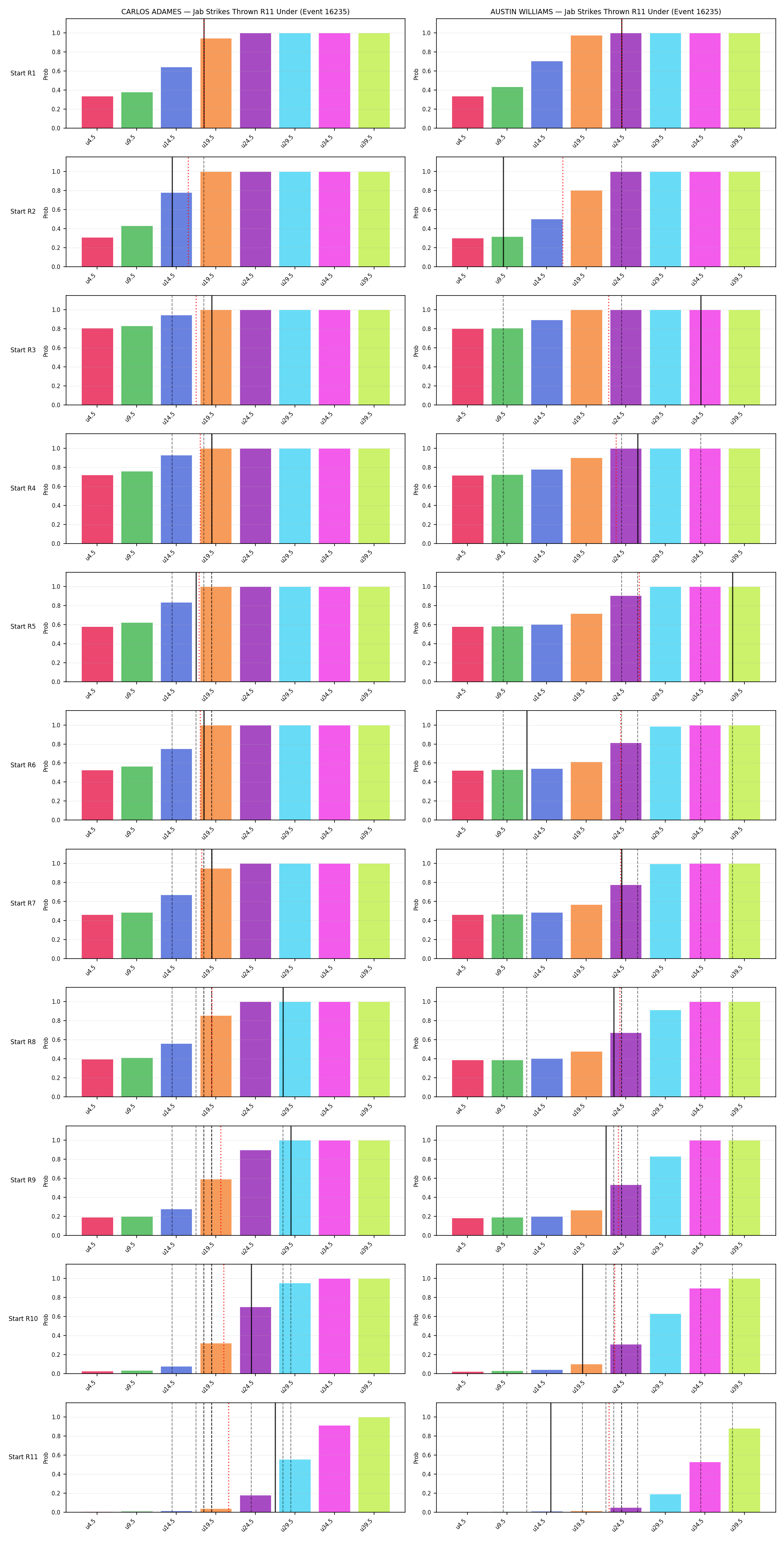 Round: Jab Strikes Thrown — round 11 — snapshots — Prod