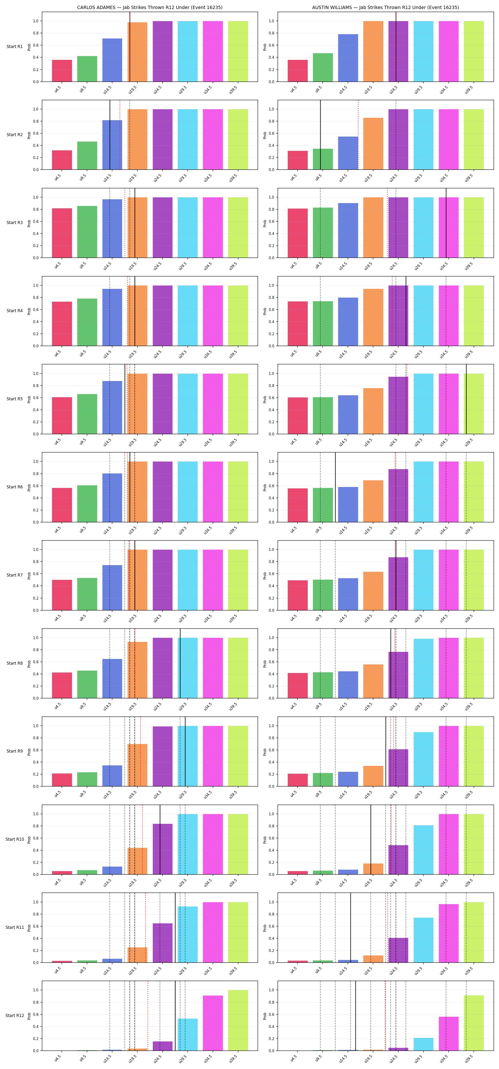 Round: Jab Strikes Thrown — round 12 — snapshots — Prod