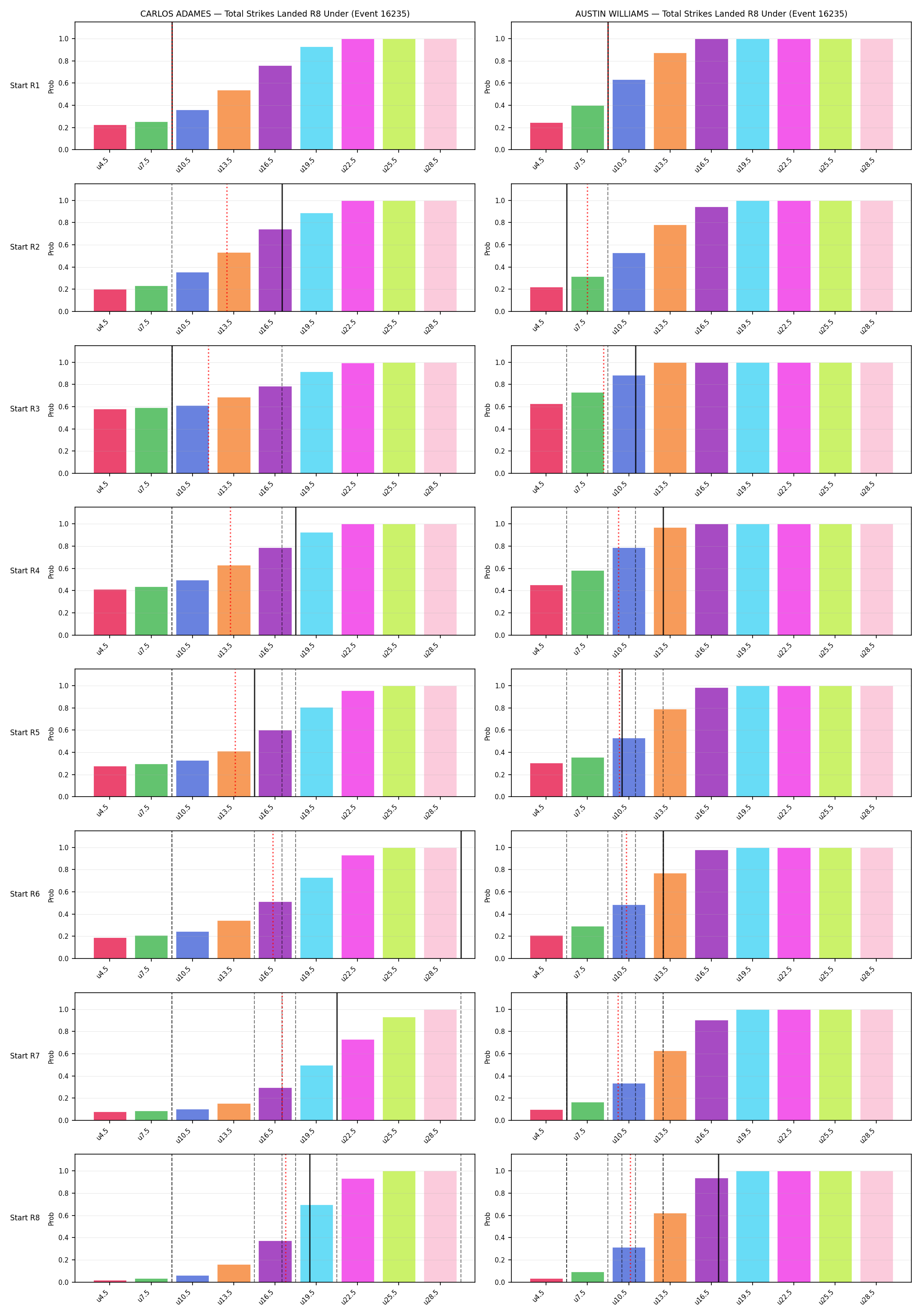Round: Total Strikes Landed — round 8 — snapshots — Prod