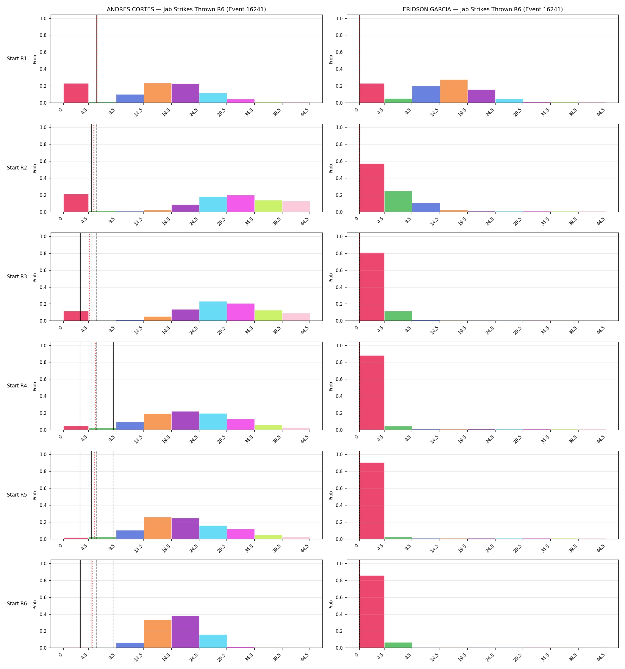 Round: Jab Strikes Thrown — round 6 — snapshots — Prod