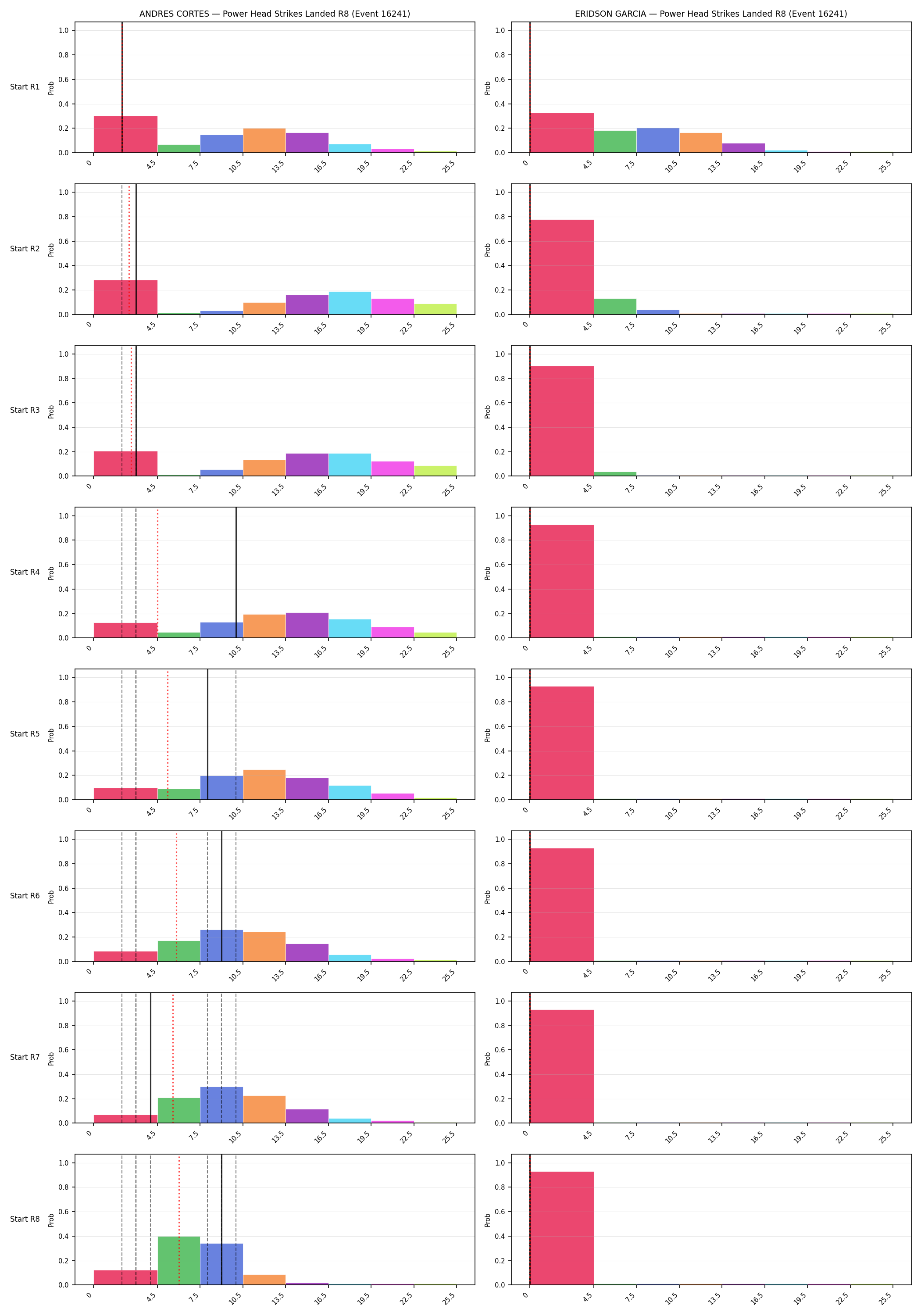Round: Power Head Strikes Landed — round 8 — snapshots — Prod