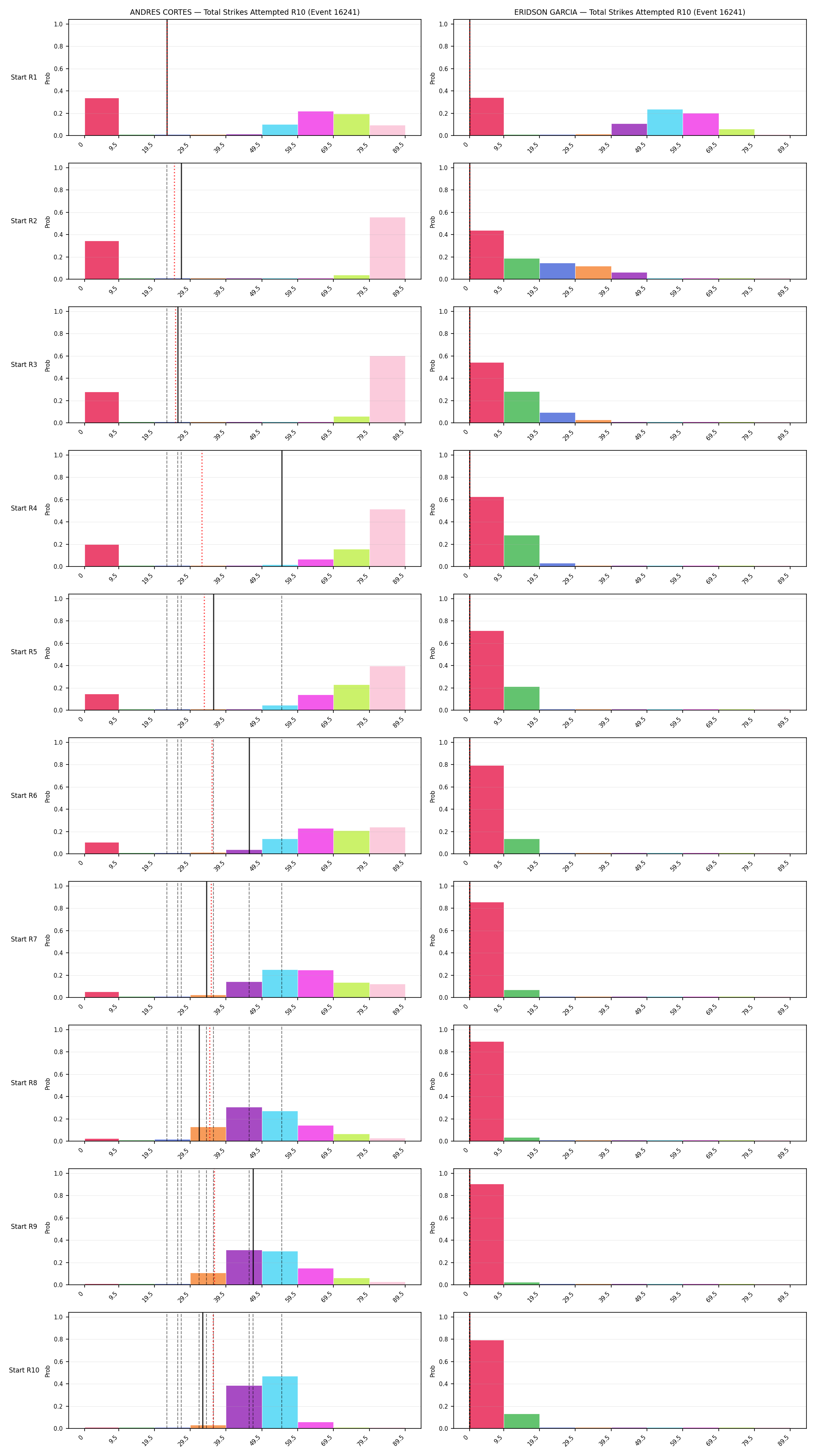 Round: Total Strikes Attempted — round 10 — snapshots — Prod