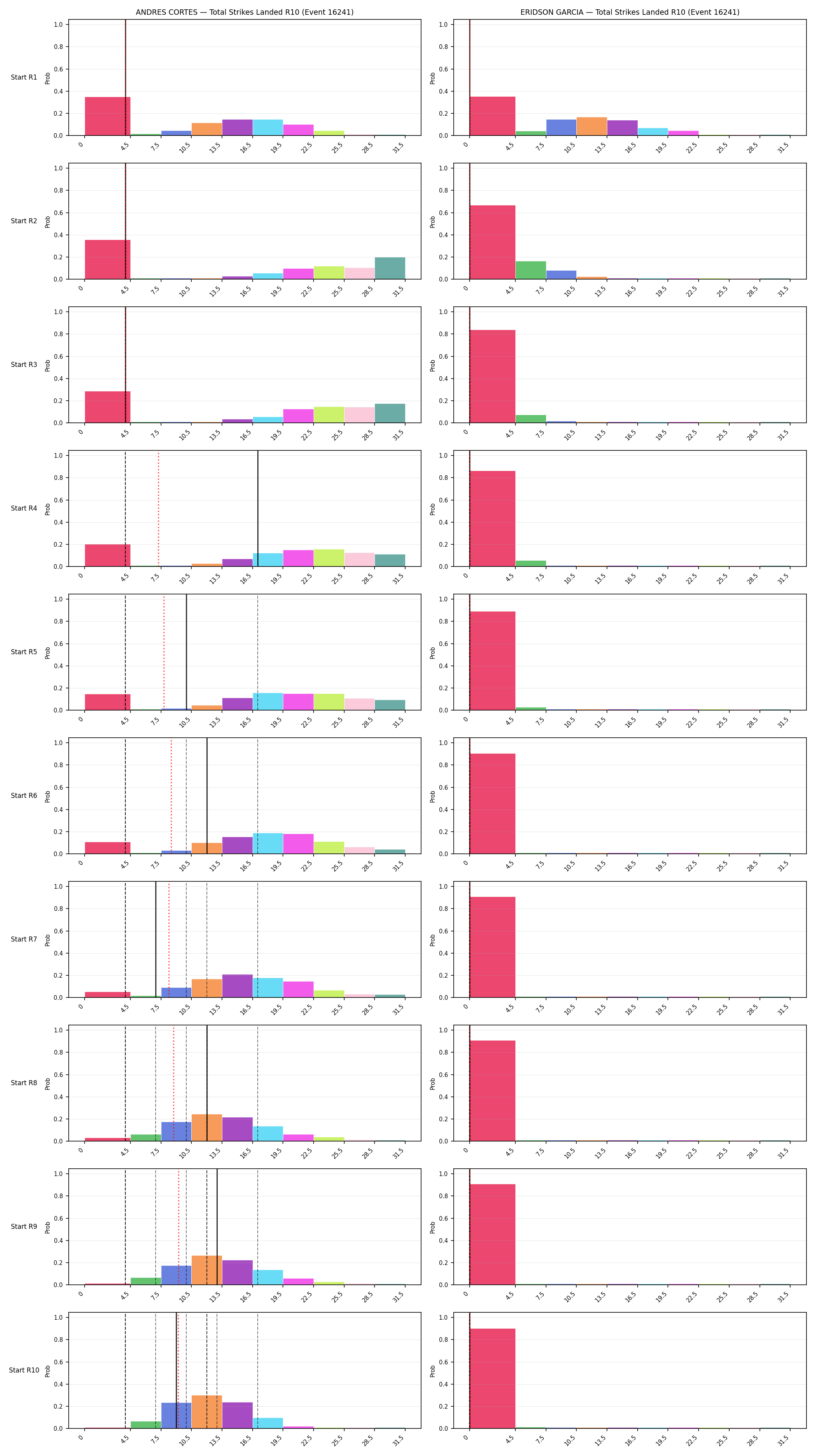Round: Total Strikes Landed — round 10 — snapshots — Prod