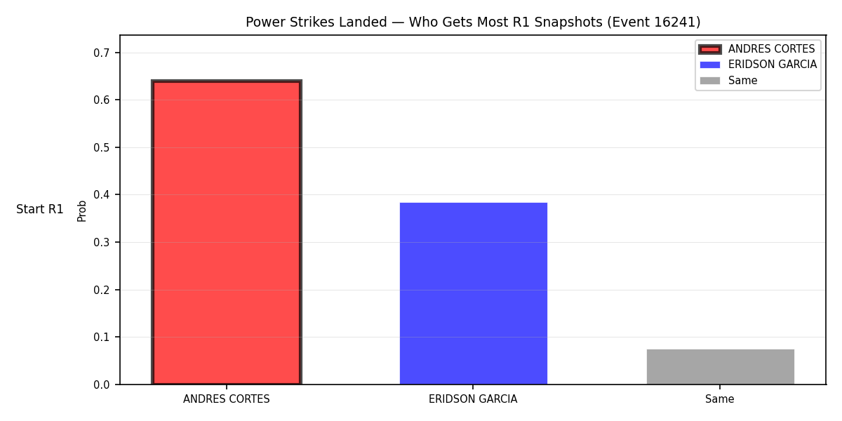 Round: Power Strikes Landed — round 1 — snapshots — Prod