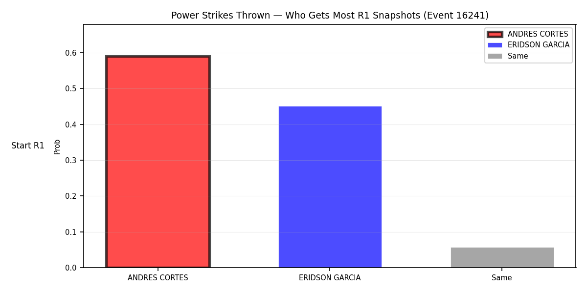 Round: Power Strikes Thrown — round 1 — snapshots — Prod