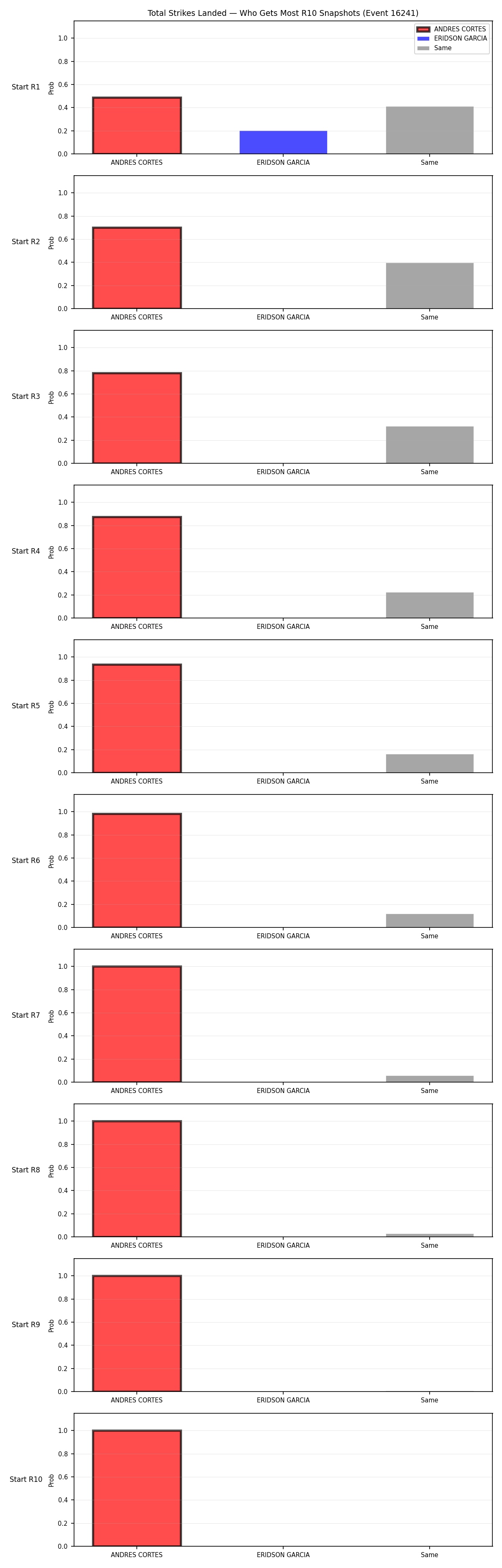 Round: Total Strikes Landed — round 10 — snapshots — Prod