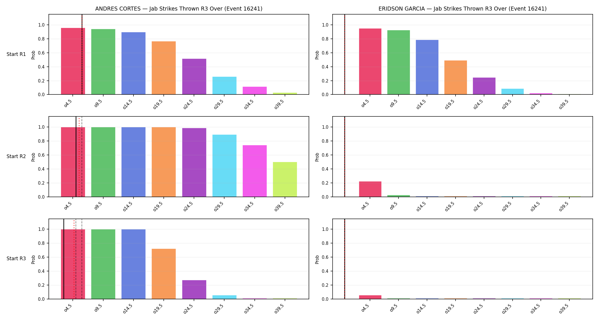 Round: Jab Strikes Thrown — round 3 — snapshots — Prod