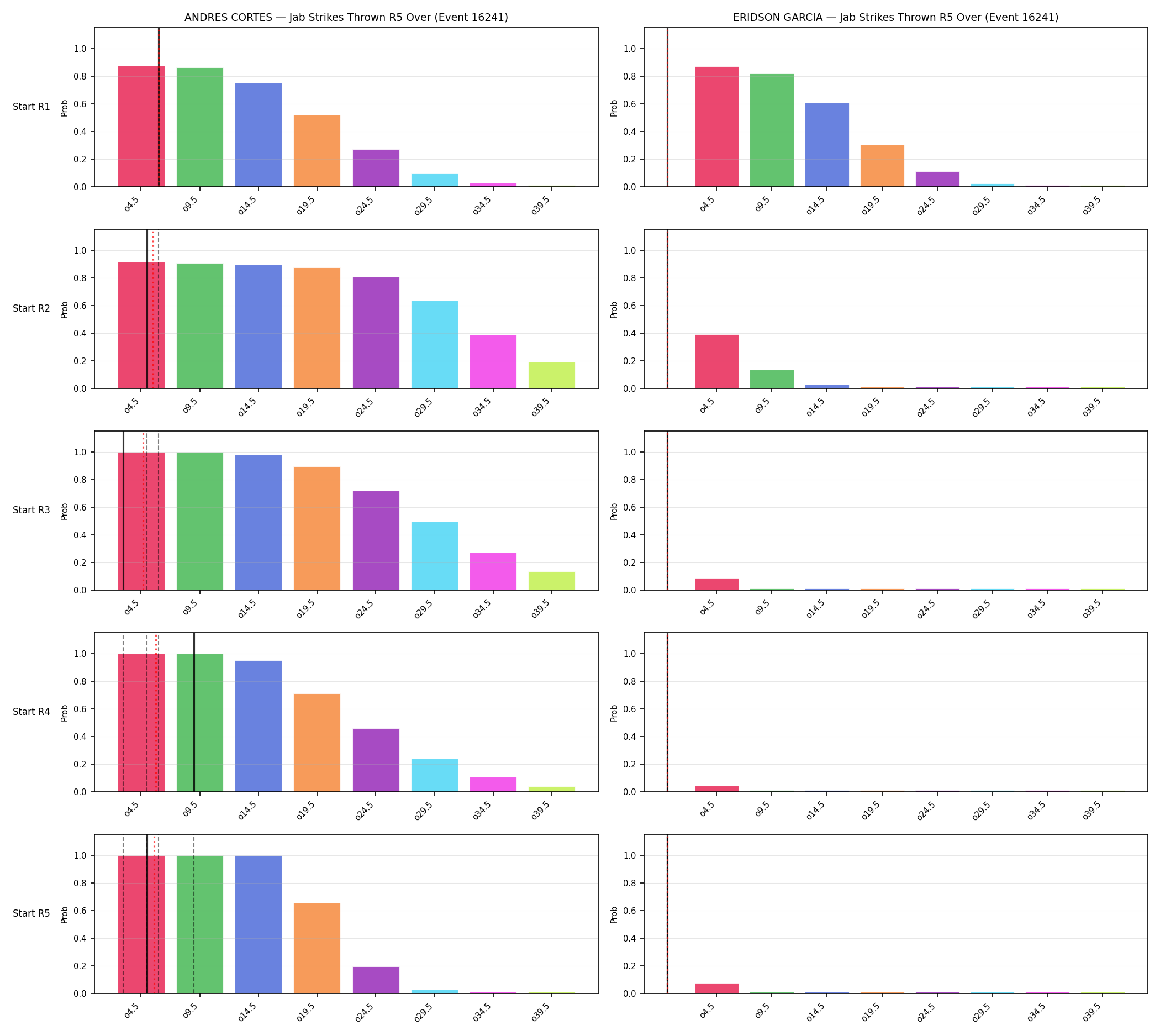 Round: Jab Strikes Thrown — round 5 — snapshots — Prod