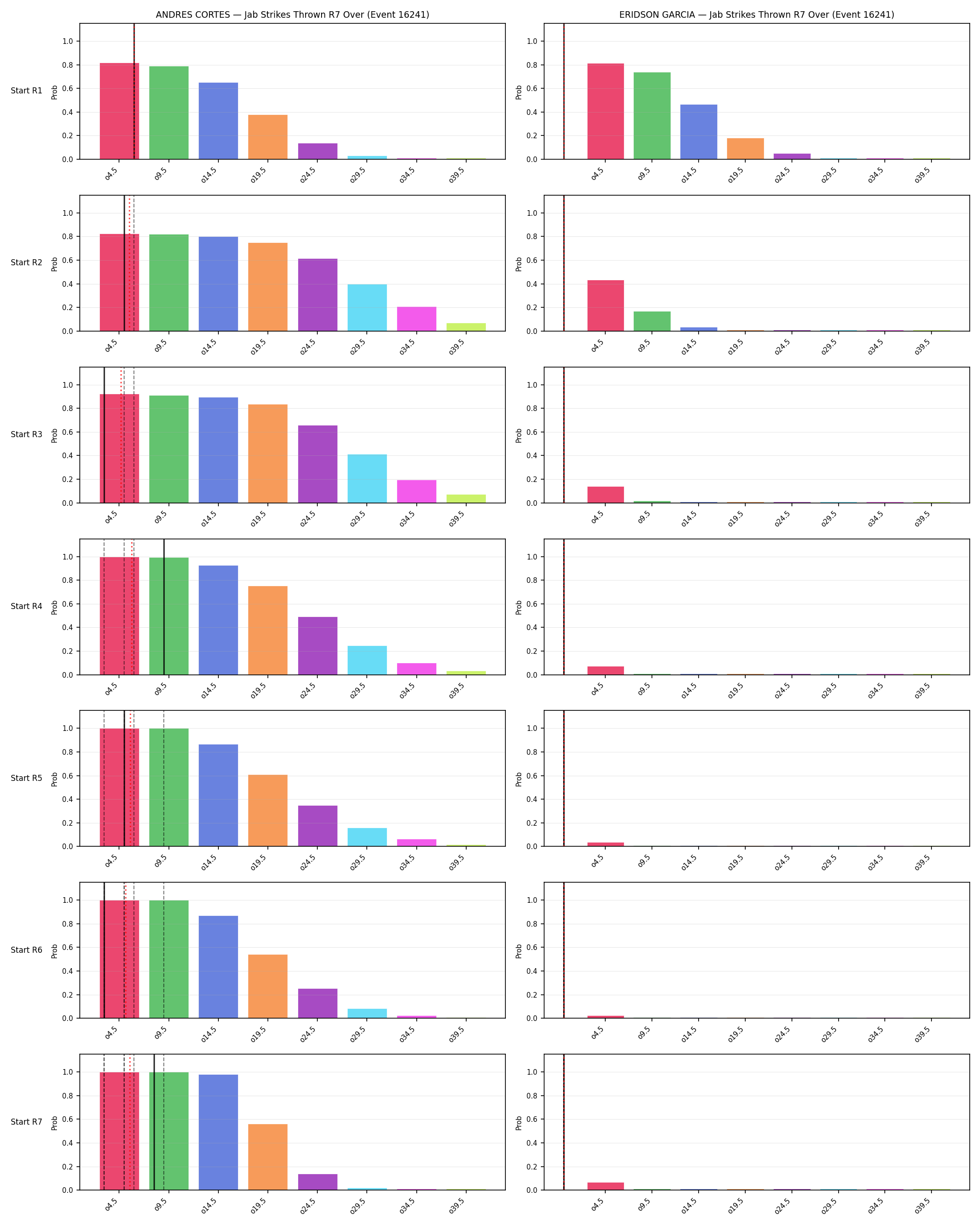 Round: Jab Strikes Thrown — round 7 — snapshots — Prod
