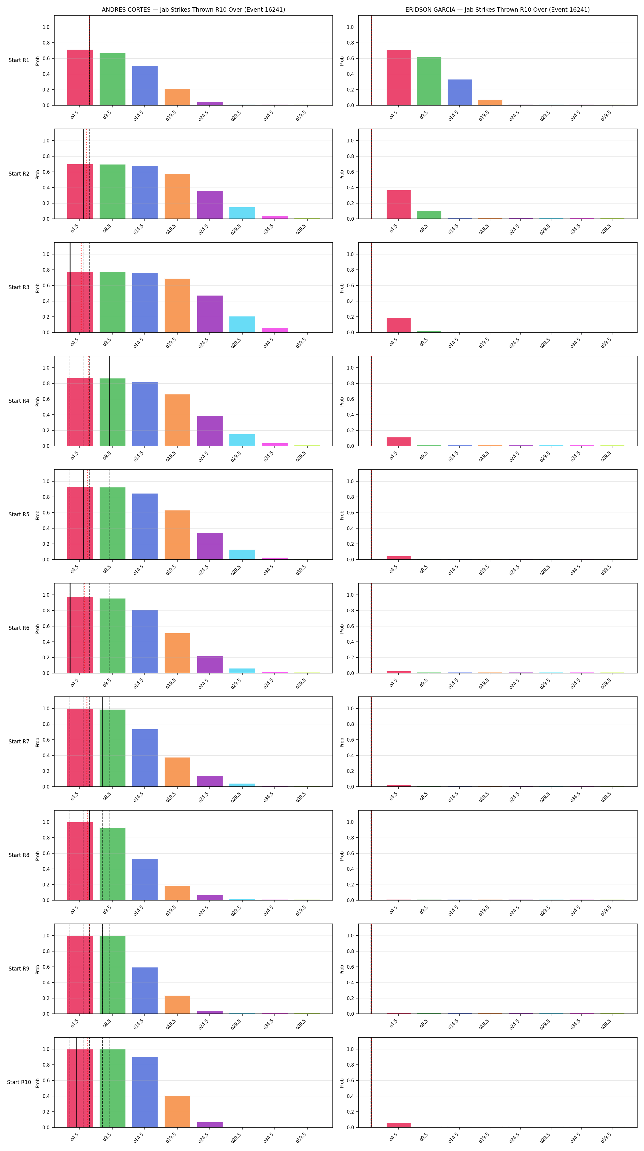 Round: Jab Strikes Thrown — round 10 — snapshots — Prod