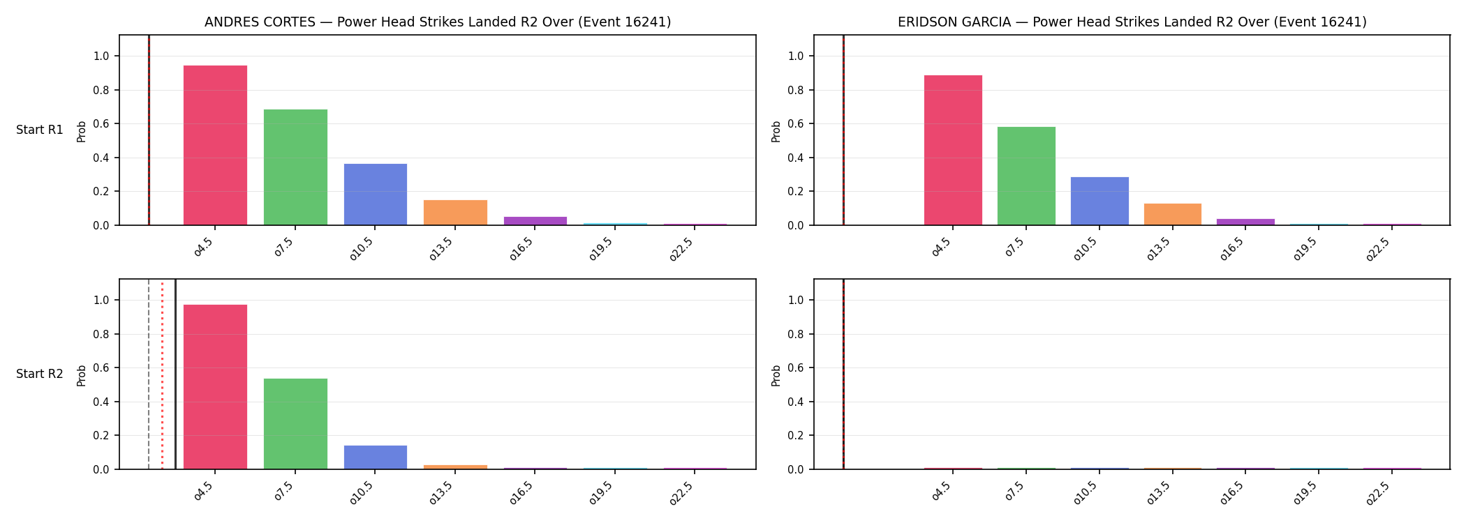 Round: Power Head Strikes Landed — round 2 — snapshots — Prod