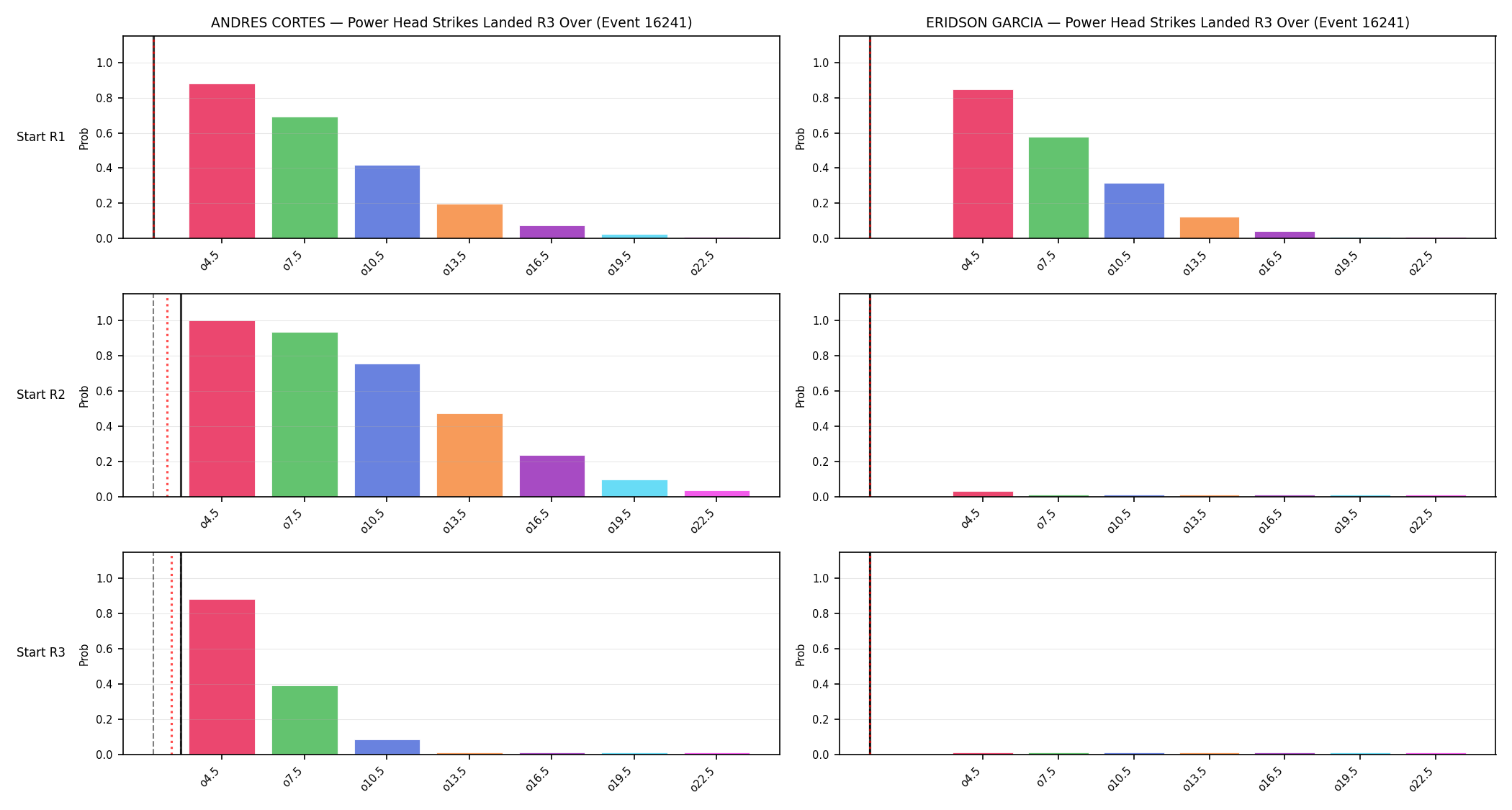 Round: Power Head Strikes Landed — round 3 — snapshots — Prod