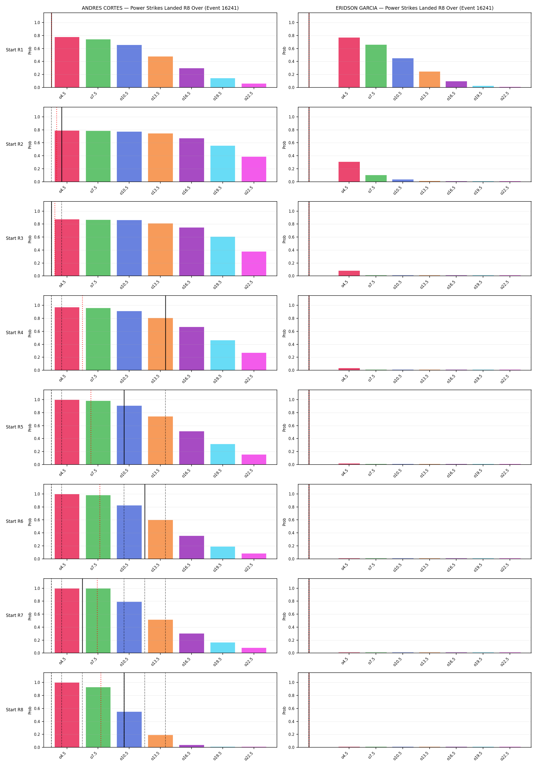 Round: Power Strikes Landed — round 8 — snapshots — Prod