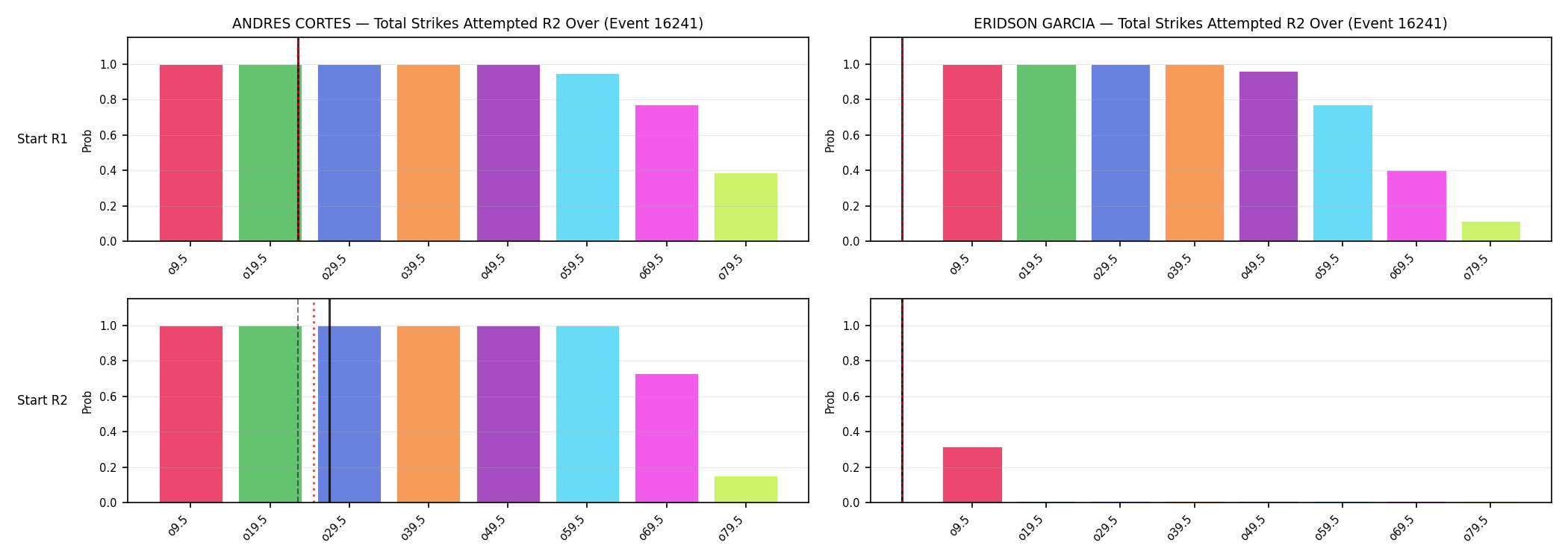 Round: Total Strikes Attempted — round 2 — snapshots — Prod