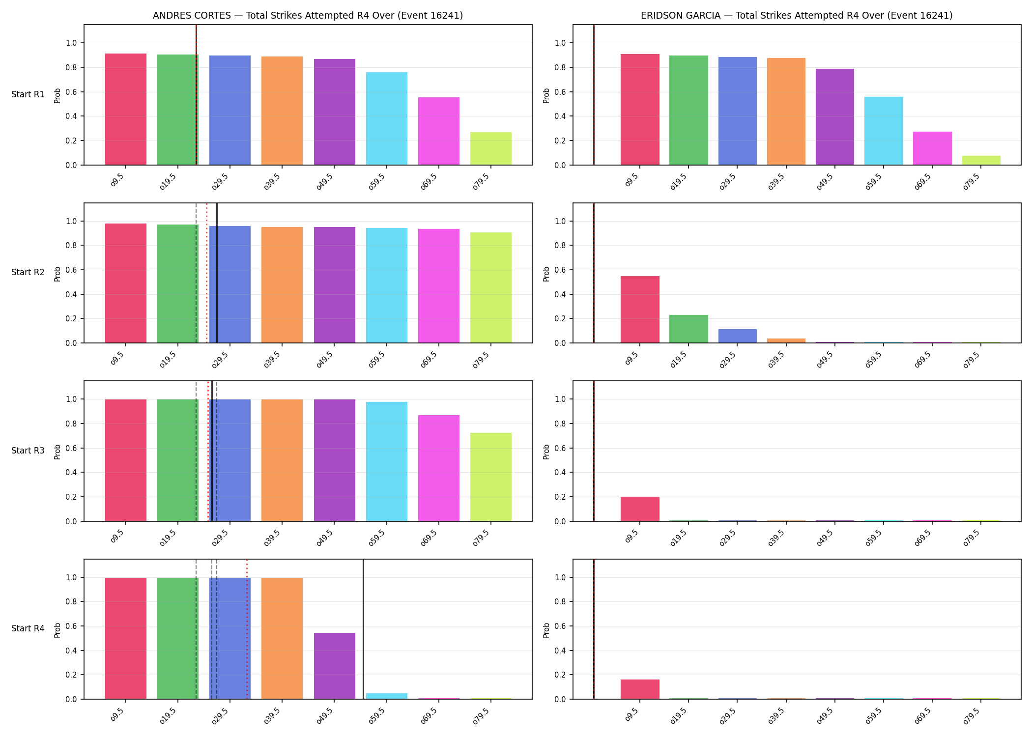 Round: Total Strikes Attempted — round 4 — snapshots — Prod