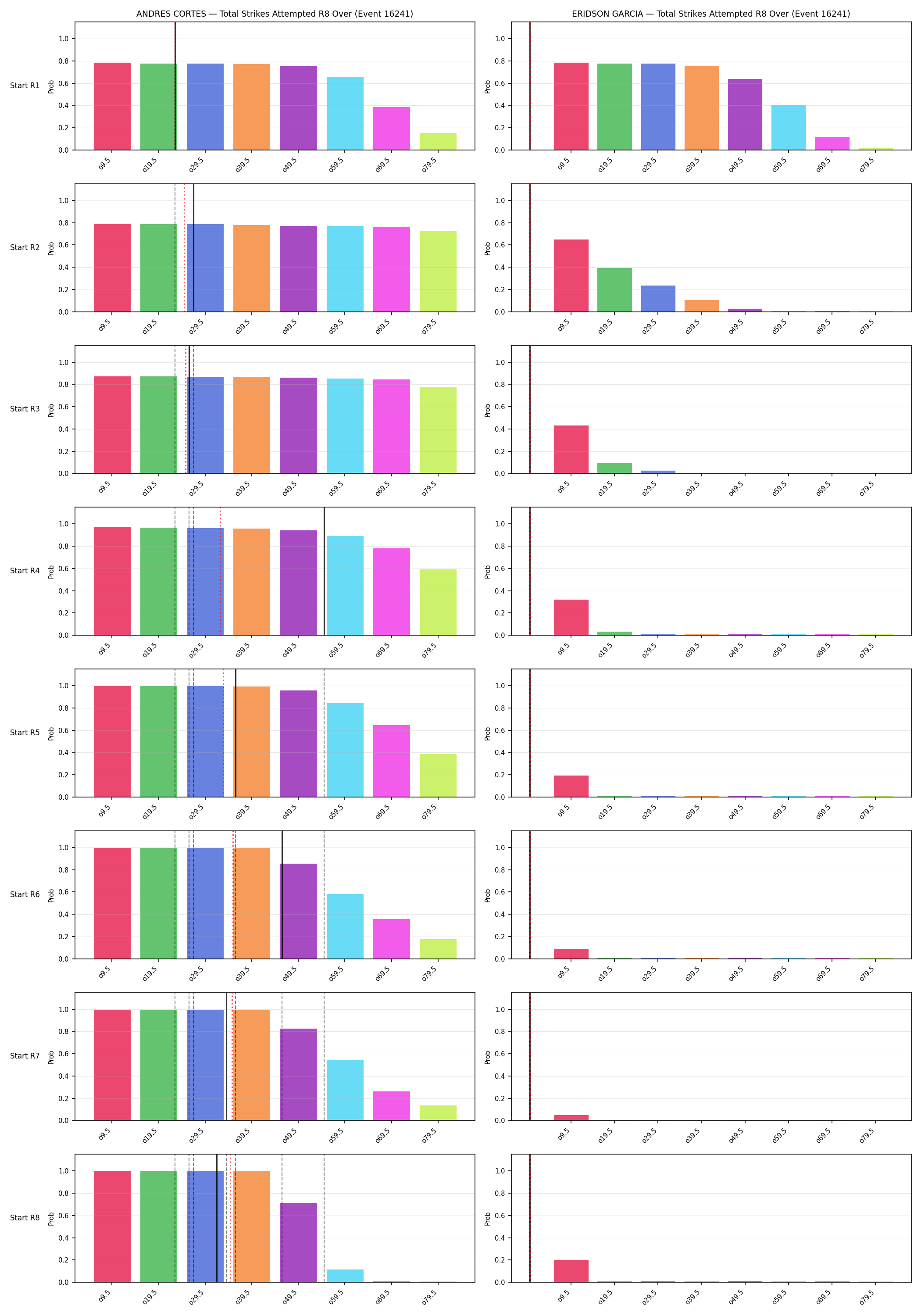 Round: Total Strikes Attempted — round 8 — snapshots — Prod