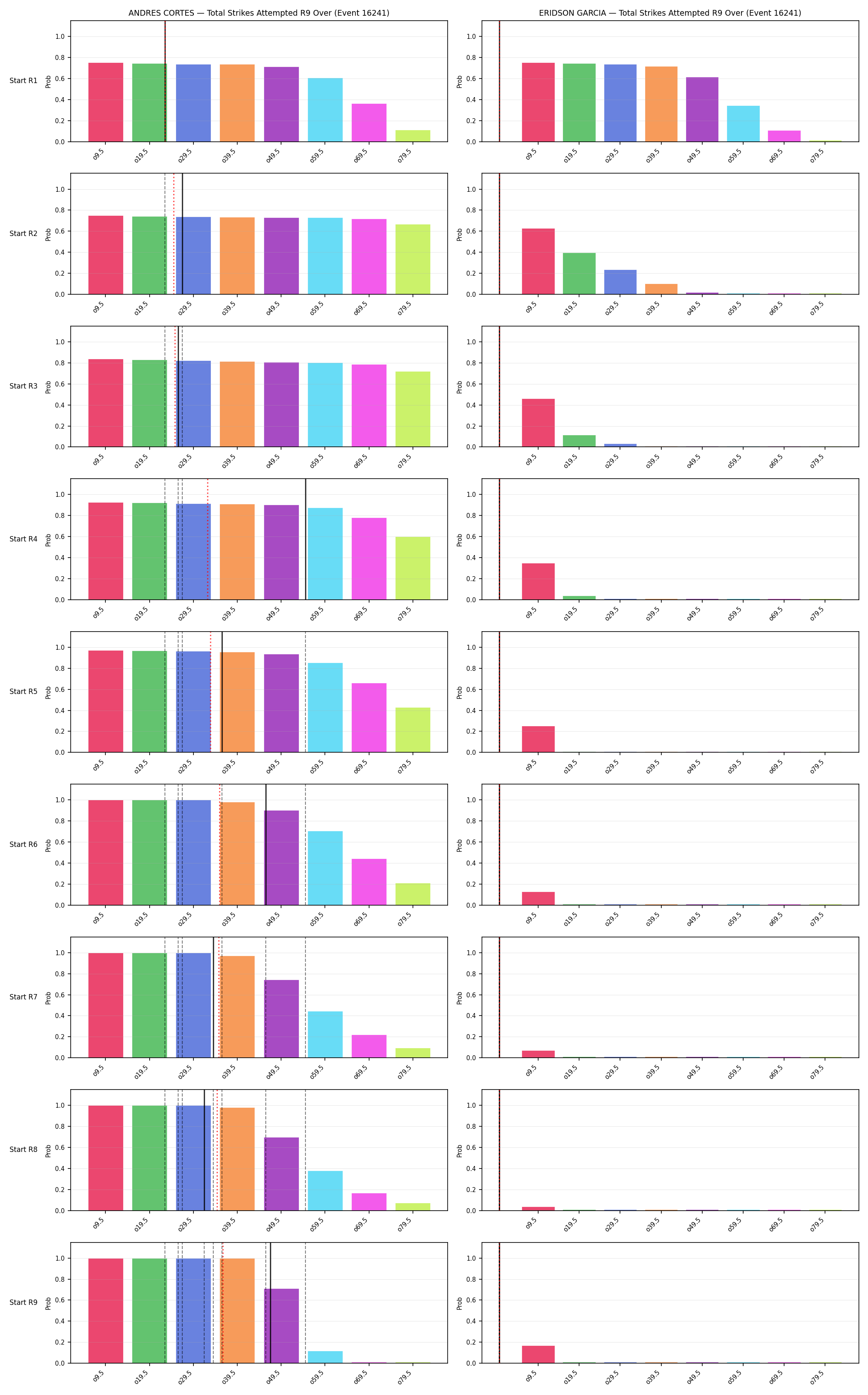 Round: Total Strikes Attempted — round 9 — snapshots — Prod