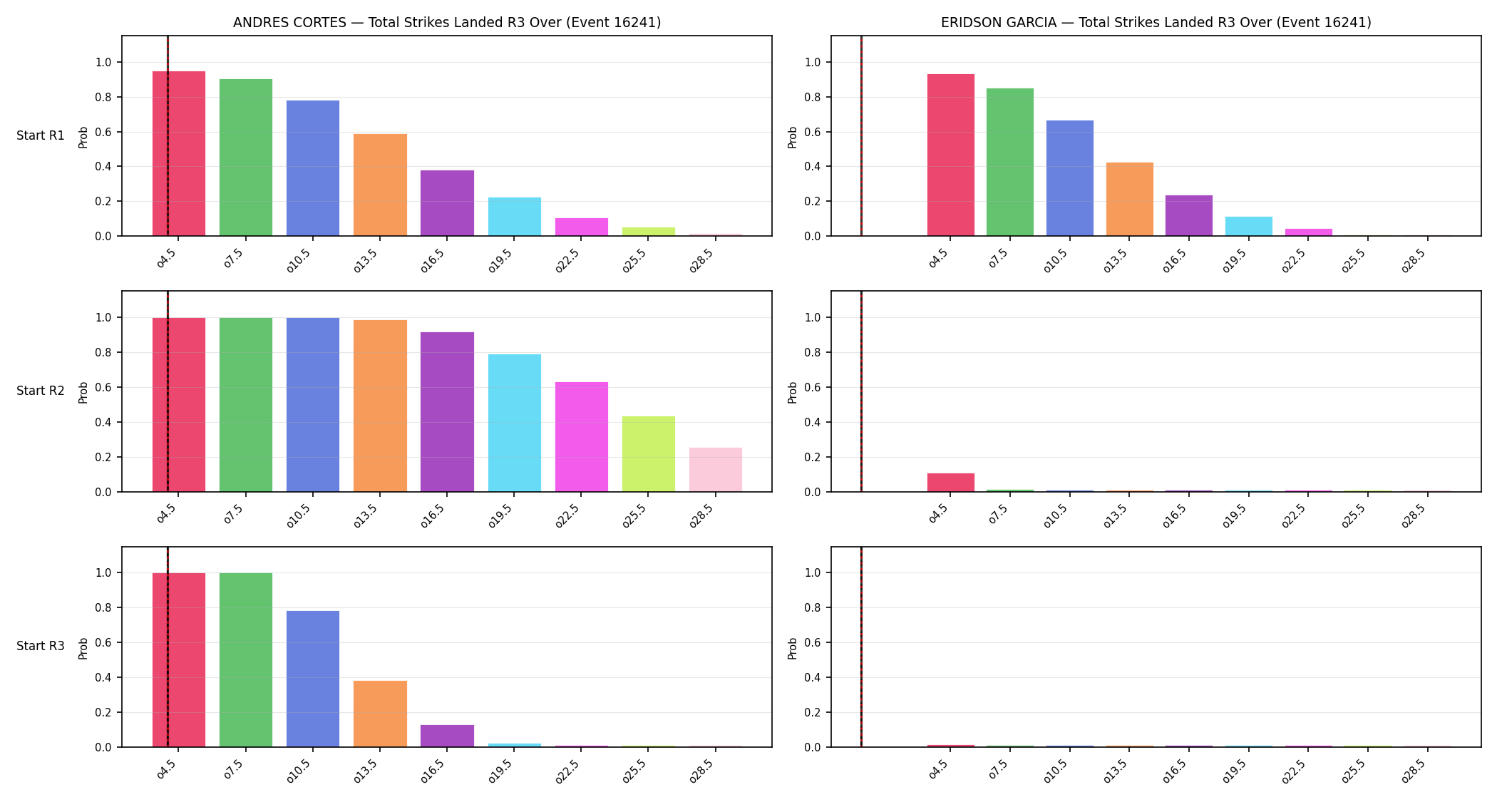 Round: Total Strikes Landed — round 3 — snapshots — Prod