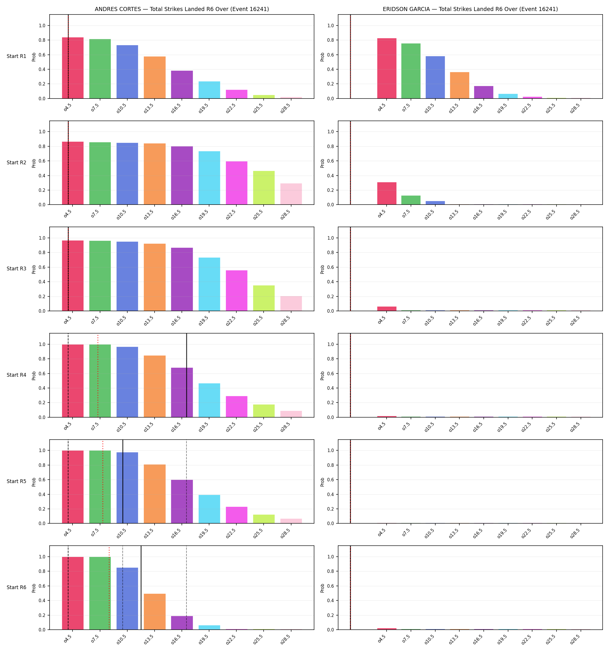 Round: Total Strikes Landed — round 6 — snapshots — Prod