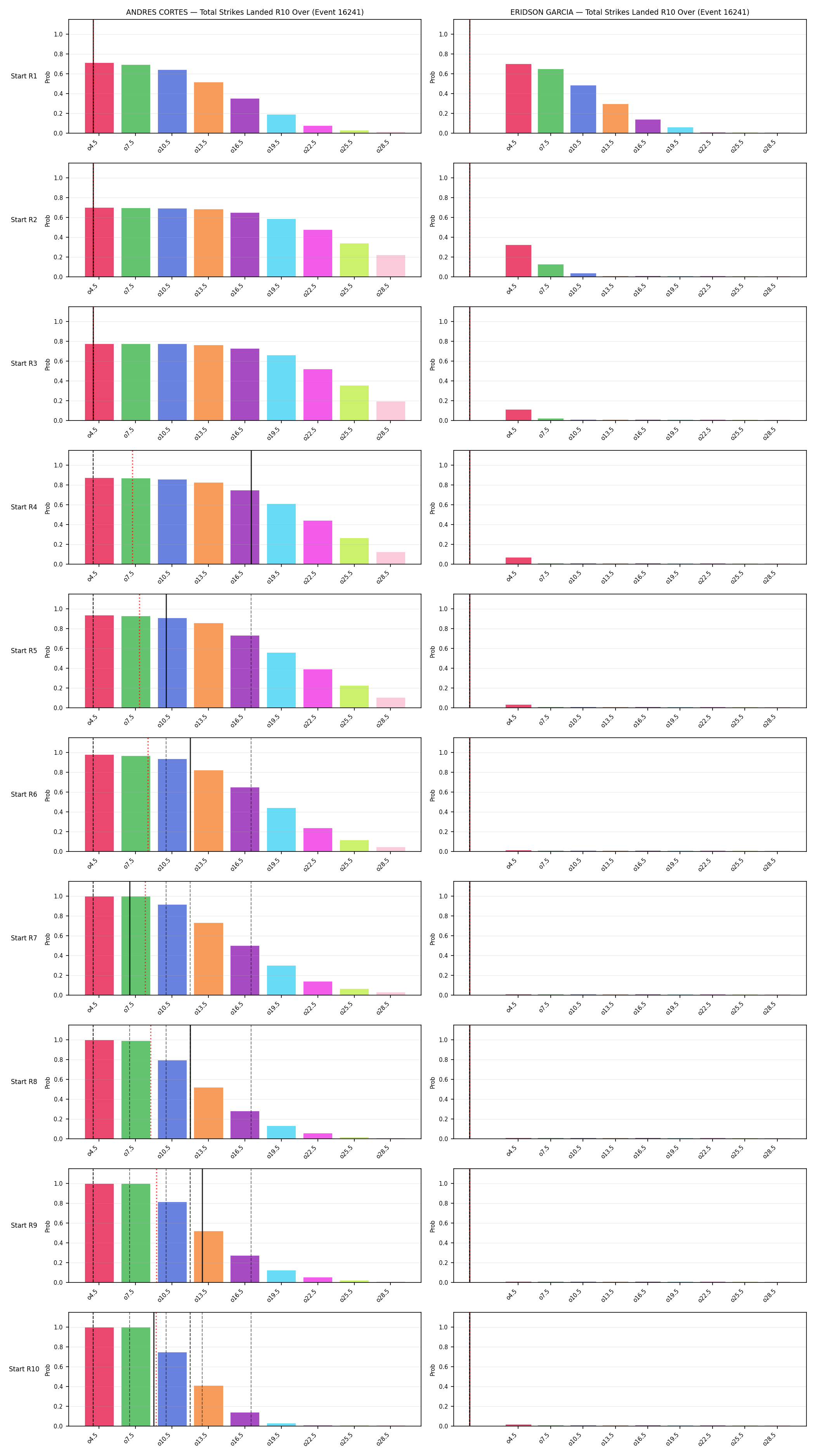 Round: Total Strikes Landed — round 10 — snapshots — Prod