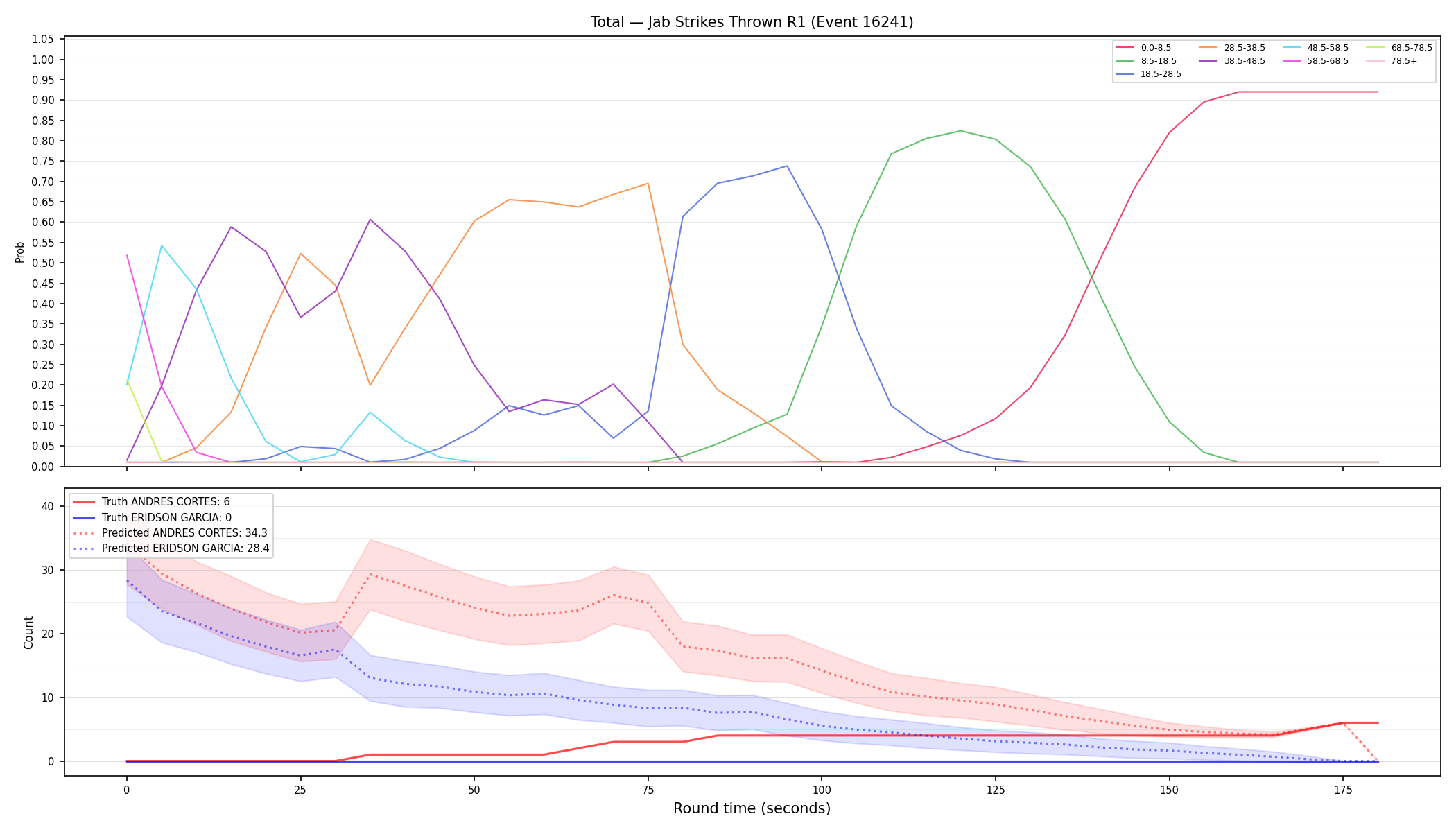 Stats/Round/Total Bins/Jab Strikes Thrown/Round 01/16241 Round 01 — Prod