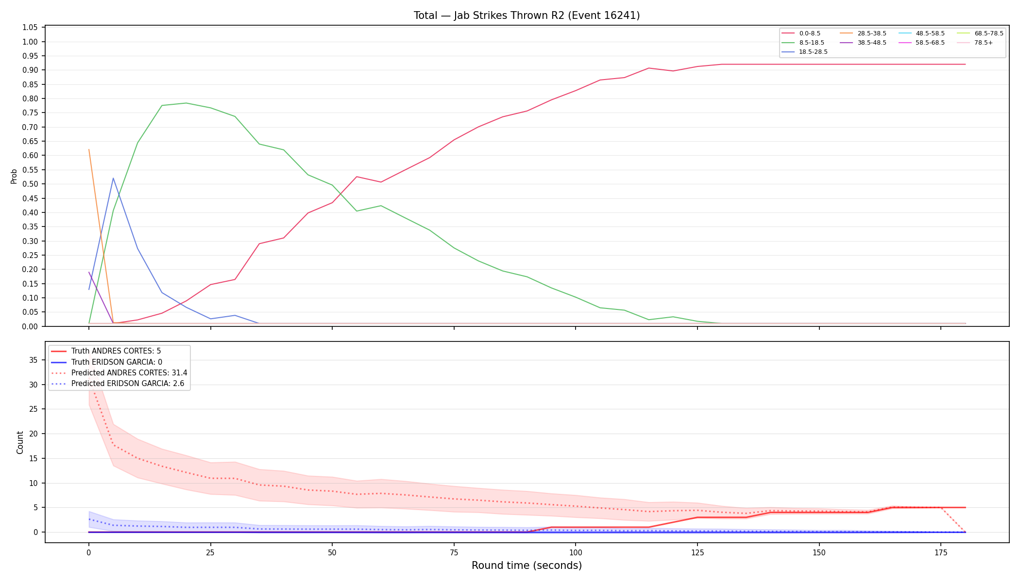 Stats/Round/Total Bins/Jab Strikes Thrown/Round 02/16241 Round 02 — Prod