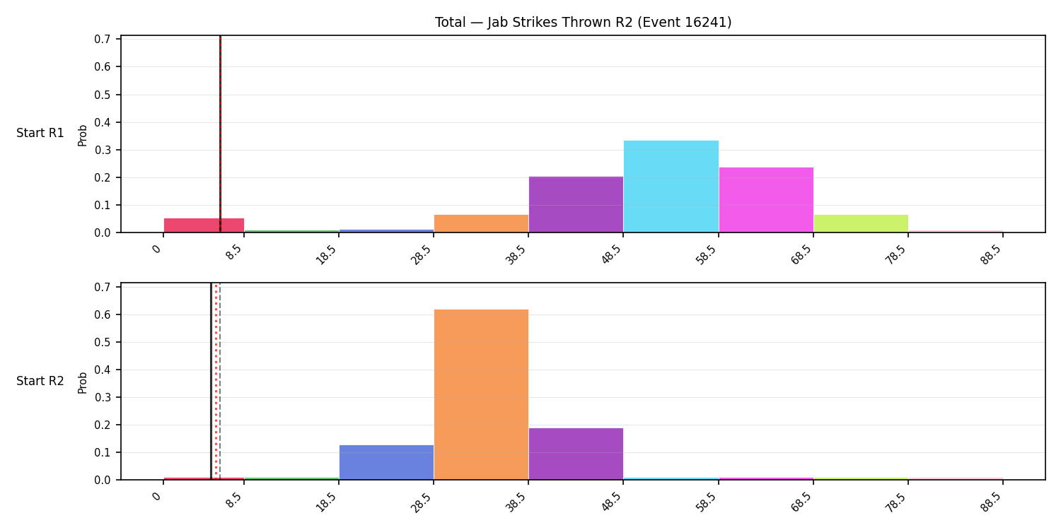 Stats/Round/Total Bins/Jab Strikes Thrown/Round 02/16241 Round 02 Snapshots — Prod