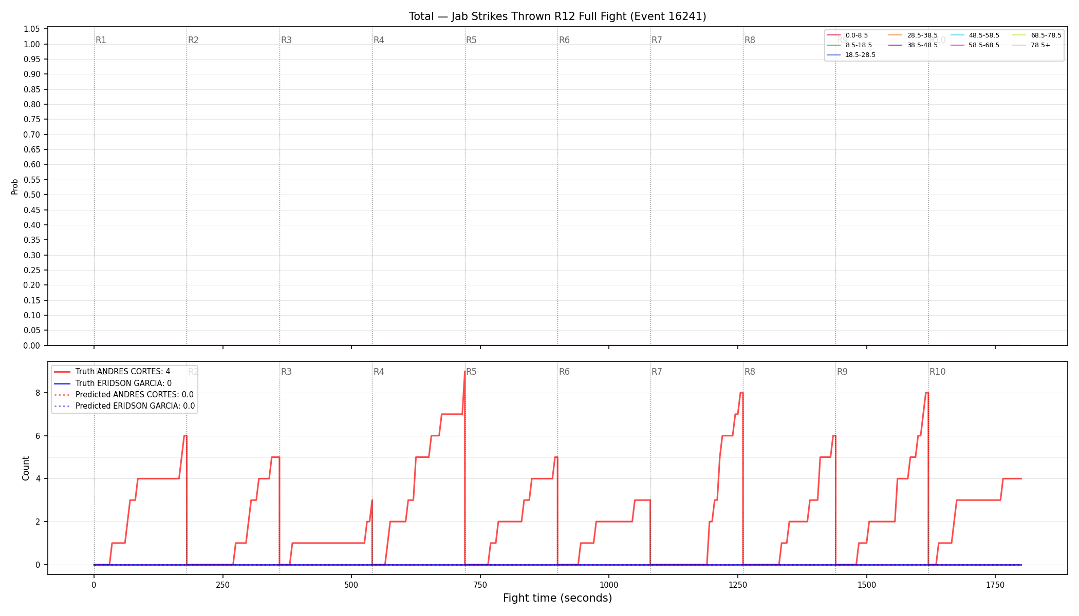 Stats/Round/Total Bins/Jab Strikes Thrown/Round 12/16241 Round 12 Fight — Prod