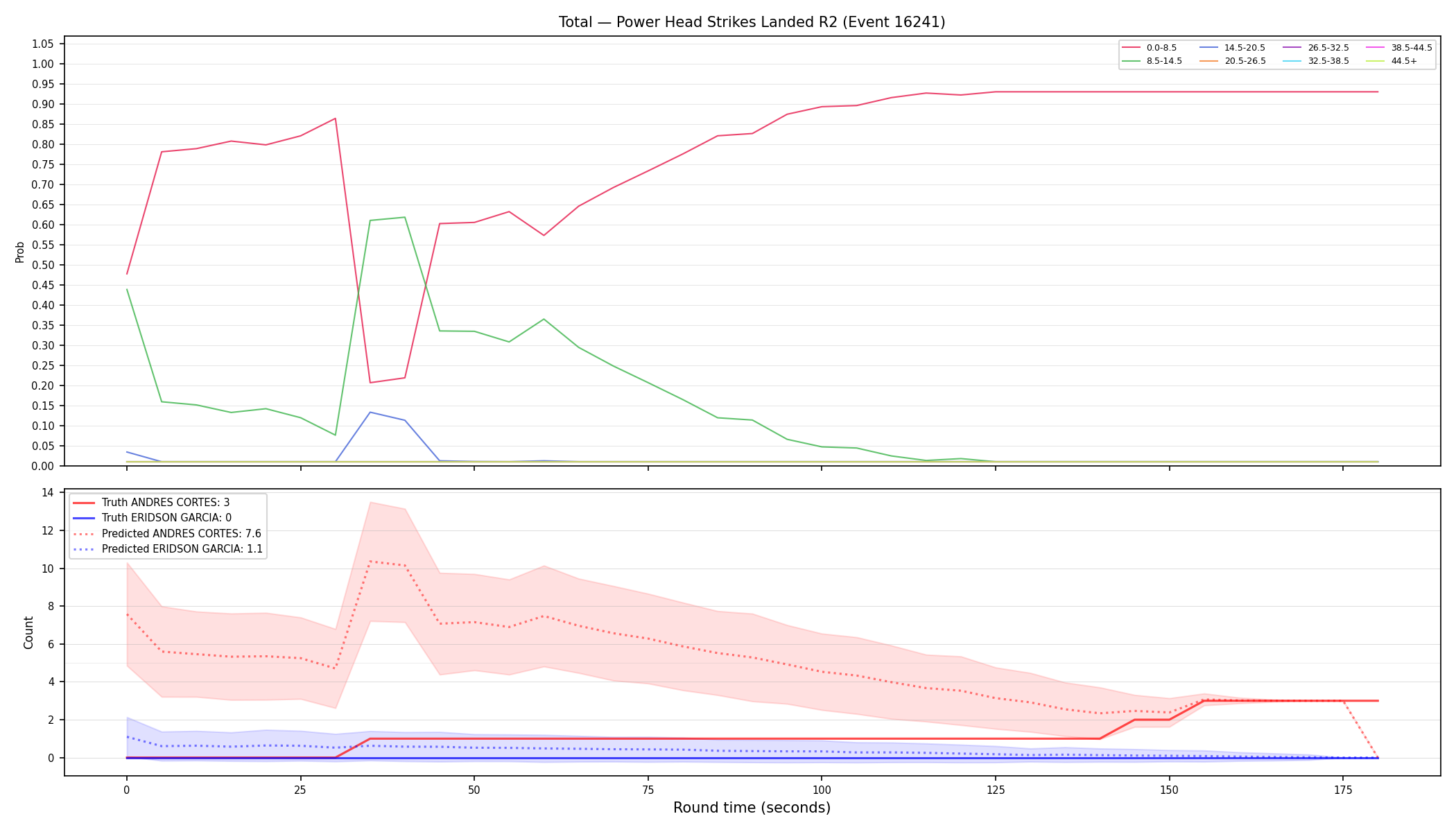 Stats/Round/Total Bins/Power Head Strikes Landed/Round 02/16241 Round 02 — Prod