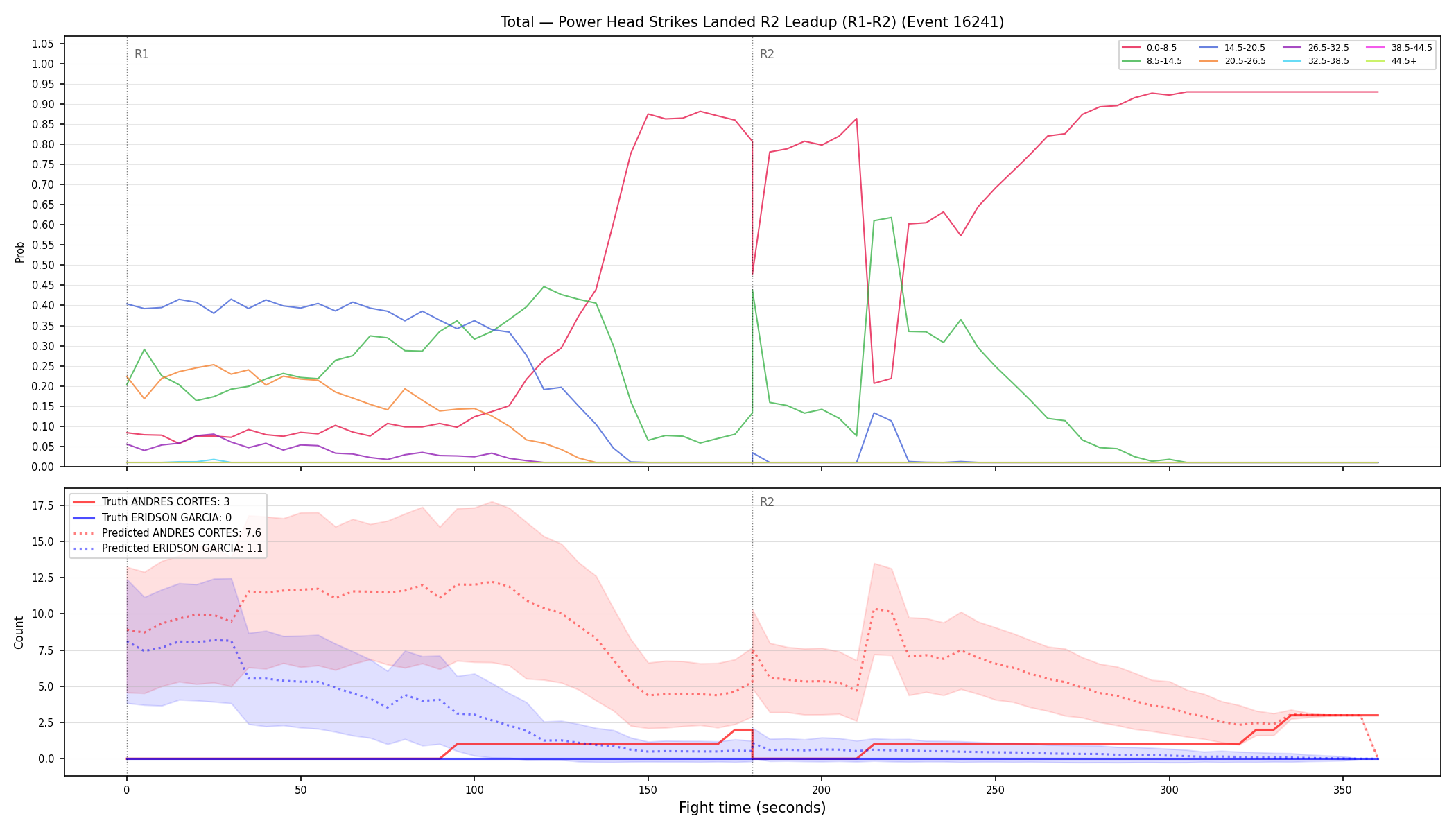 Stats/Round/Total Bins/Power Head Strikes Landed/Round 02/16241 Round 02 Leadup — Prod