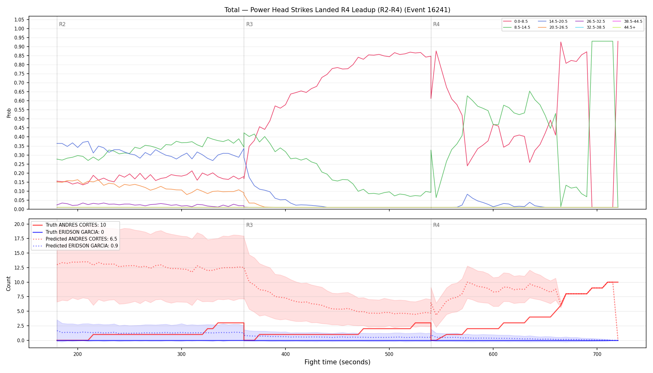 Stats/Round/Total Bins/Power Head Strikes Landed/Round 04/16241 Round 04 Leadup — Prod