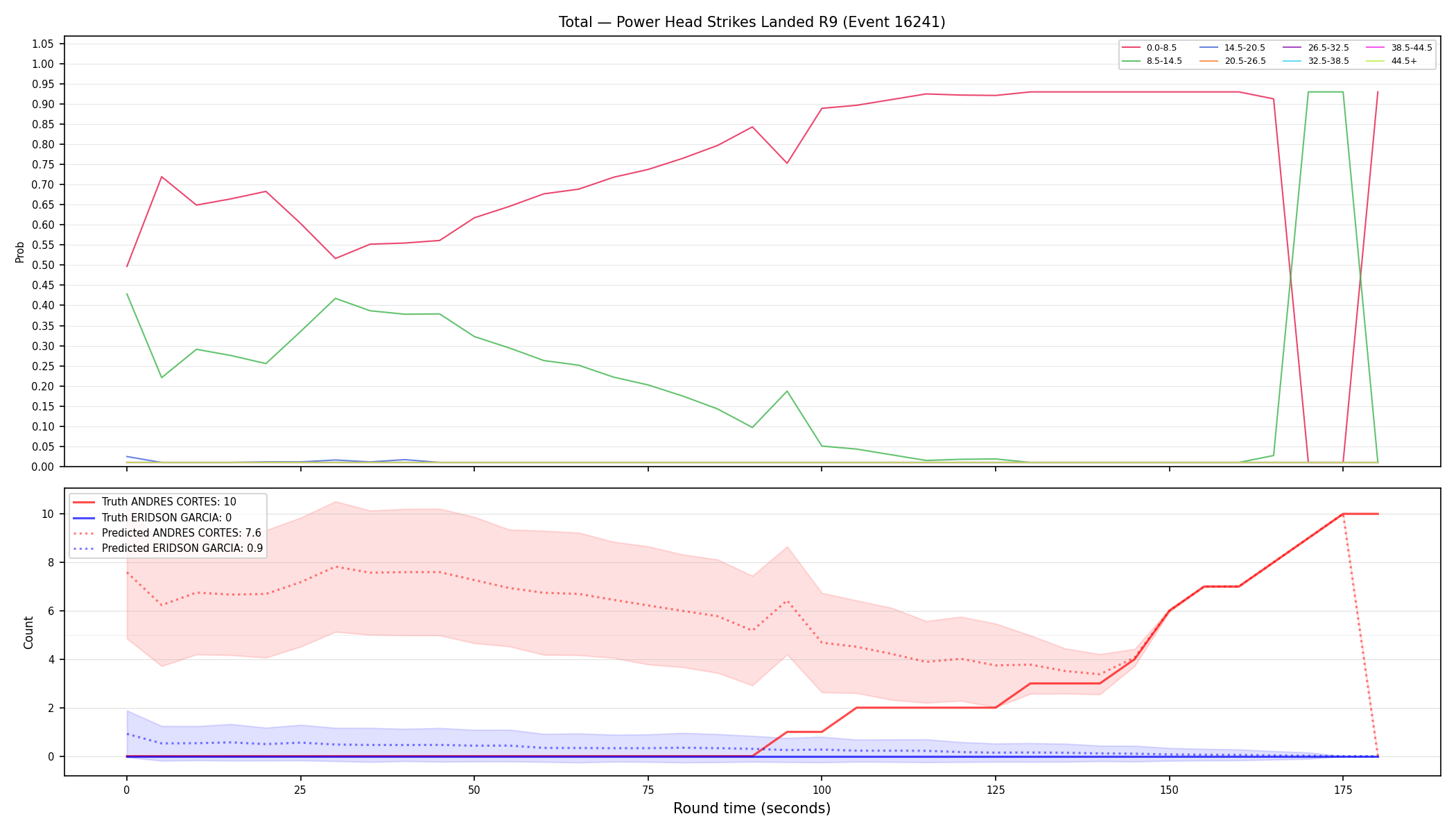 Stats/Round/Total Bins/Power Head Strikes Landed/Round 09/16241 Round 09 — Prod