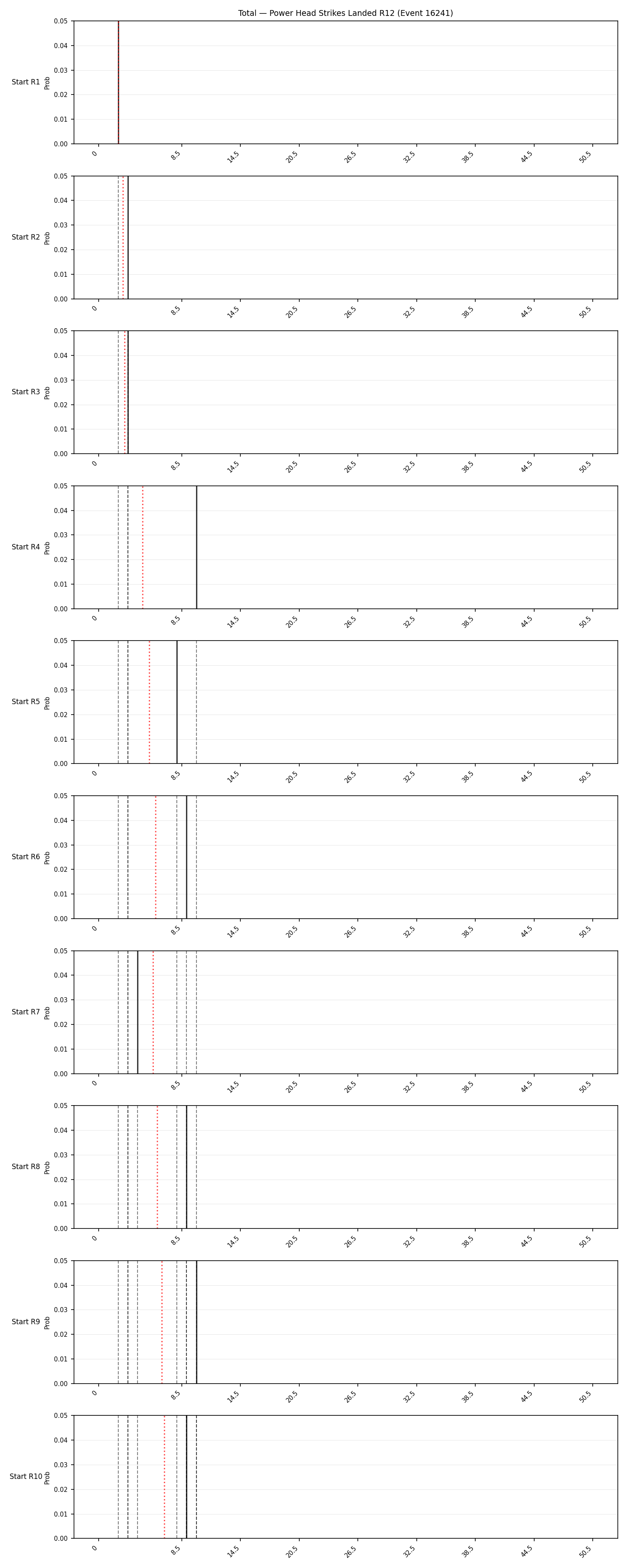 Stats/Round/Total Bins/Power Head Strikes Landed/Round 12/16241 Round 12 Snapshots — Prod